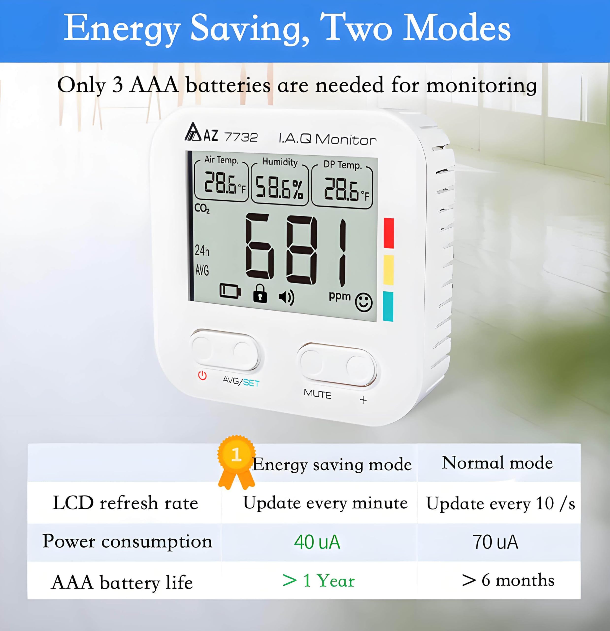 Detektor CO2, monitor jakości powietrza, miernik CO2 4 w 1, tester temperatury i wilgotności do domu, pomieszczenia do uprawy i zamkniętych przestrzeni