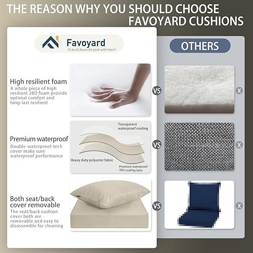 Miniatura 3 de Favoyard Juego de cojines de asiento para exteriores, 19 x 19 pulgadas, impermeables y resistentes a la decoloración, cojines para muebles de patio