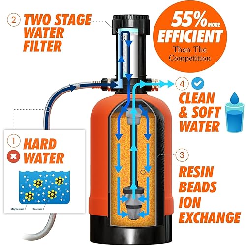 Miniatura 4 de Suavizador de agua portátil para autocaravana con sistema de filtro de agua integrado de 2 etapas, 16,000 granos, accesorios GHT de 34 pulgadas,