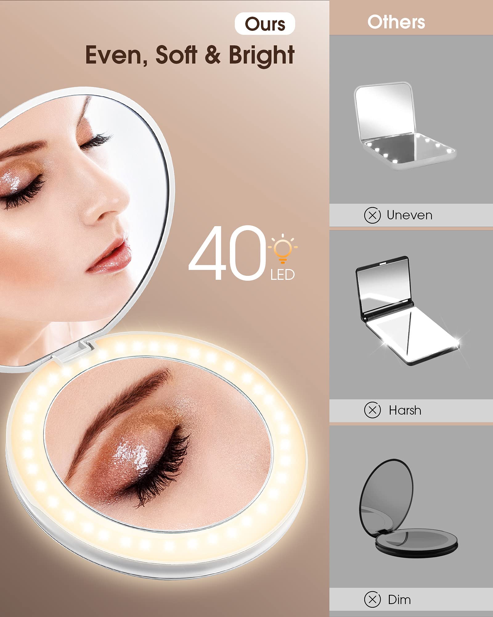Glocusent Compact Makeup Mirror, 2Sided 1X/10X Magnification, LED