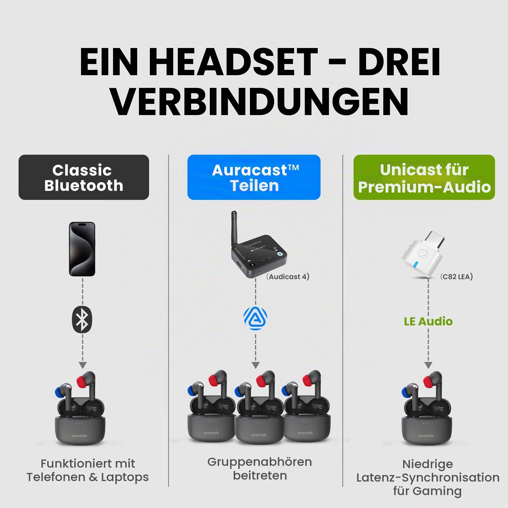 Avantalk Infinity NC – Zukunftssichere Auracast Kopfhörer, LE Audio & Bluetooth ohrhörer mit aptX Adaptive, niedriger Latenz, ANC, EQ-App & klaren Anrufen, Schwarz