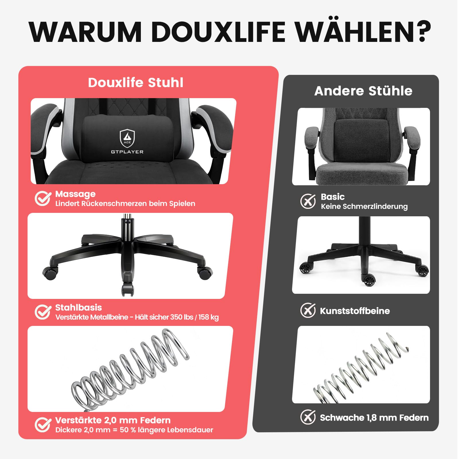 GTPLAYER Gaming Stuhl Stoff, Gaming Sessel mit Taschenfederkissen, ergonomischer Drehstuhl, Gamer Stuhl mit Fußstütze150 kg Belastbarkeit, schwarz