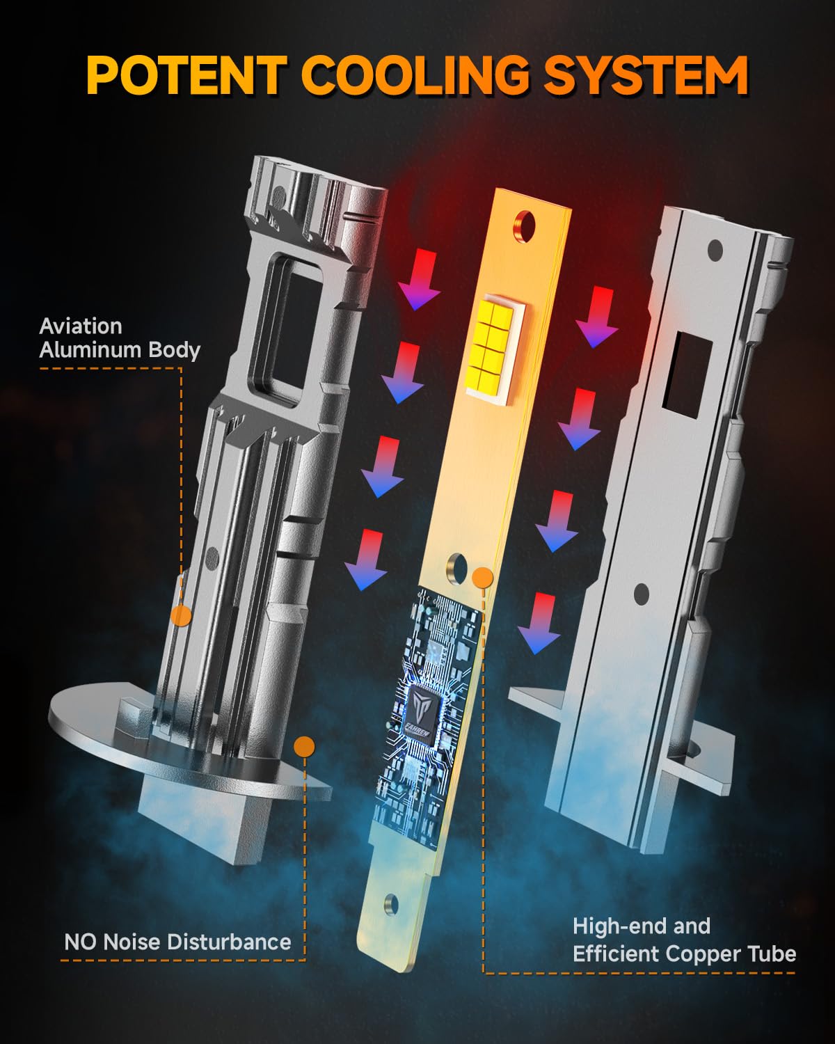 Luci H1 LED Sealight - 28000LM, 6500K, Ventola 14000RPM, Mini Size, Plug-N-Play, 2 Pezzi - Foto 2