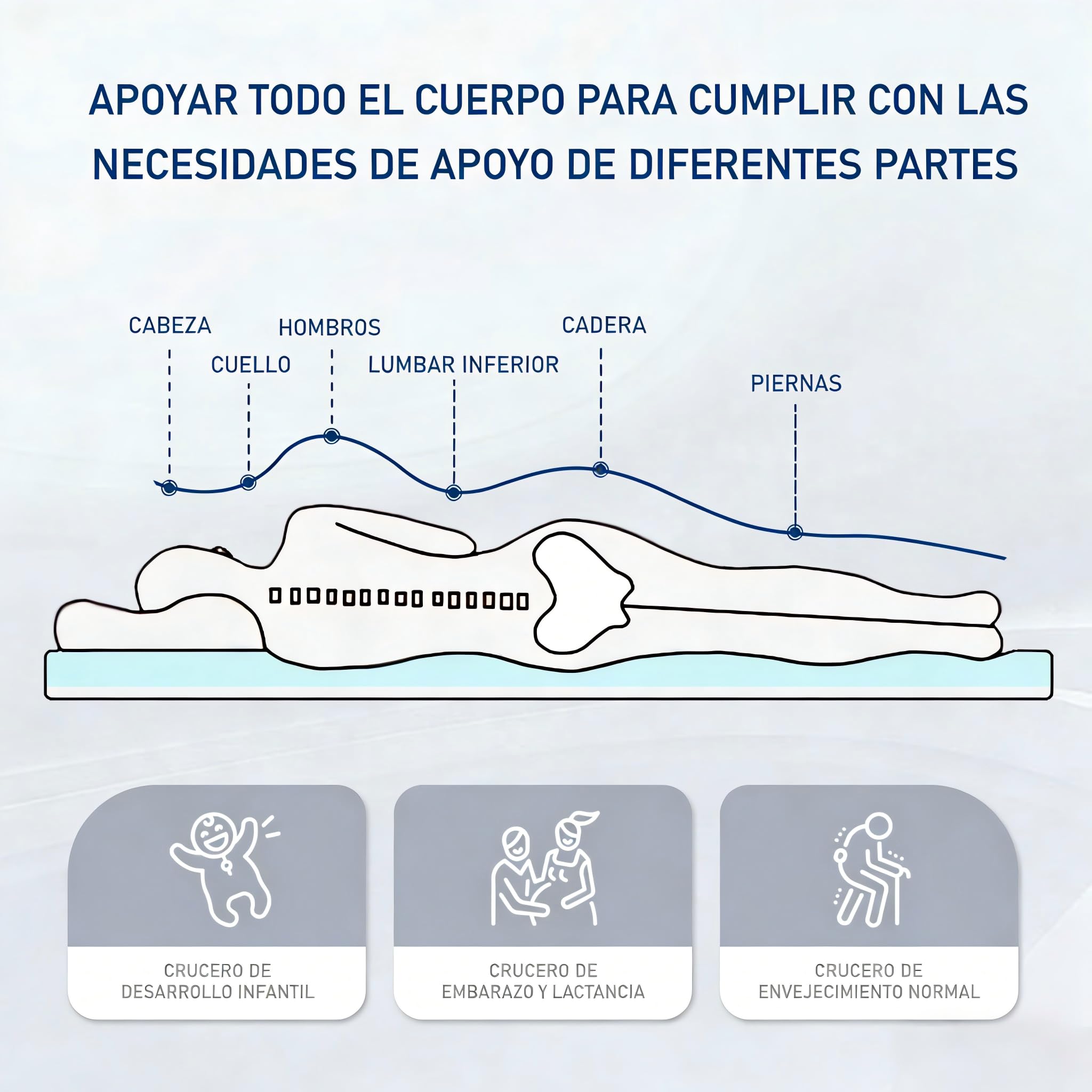 ROYGBIV Topper Colchón 140x190cm 7cm Viscoelástico con Gel - Dureza H2/H3 Ergonómico Transpirable Antibacteriano Antiácaros Hipoalergénico Funda Lavable - Certificado Oeko-Tex