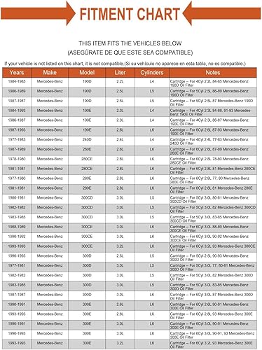 Filtros de aceite para Mercedes 190 280 C Class CLK E G C230 300D 300E Filtros de aceite para Mercedes 190 280 C Class CLK E G C230 300D 300E
