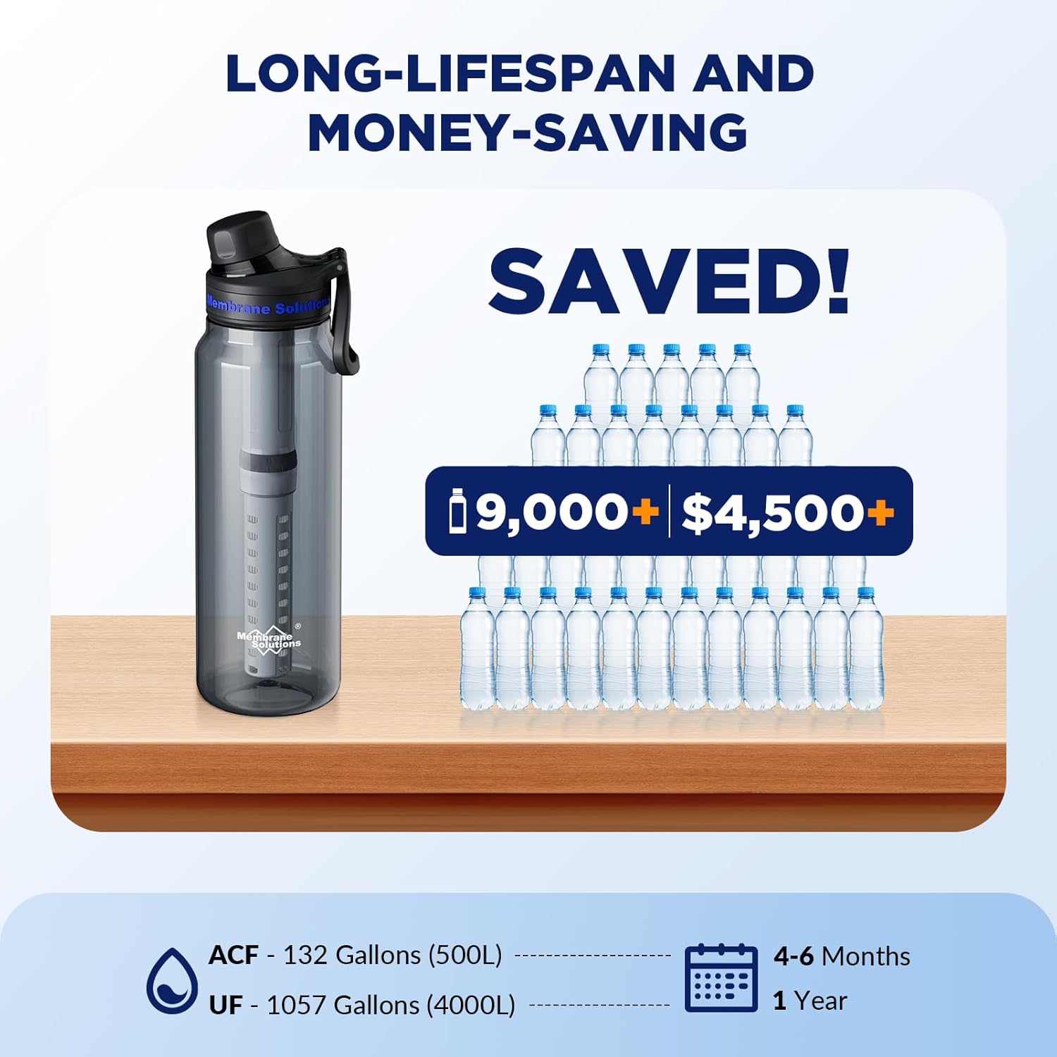 Membrane Solutions 36oz C3 ACF&UF Filtered Water Bottle with 4 Packs Outdoor Water Filter Straw