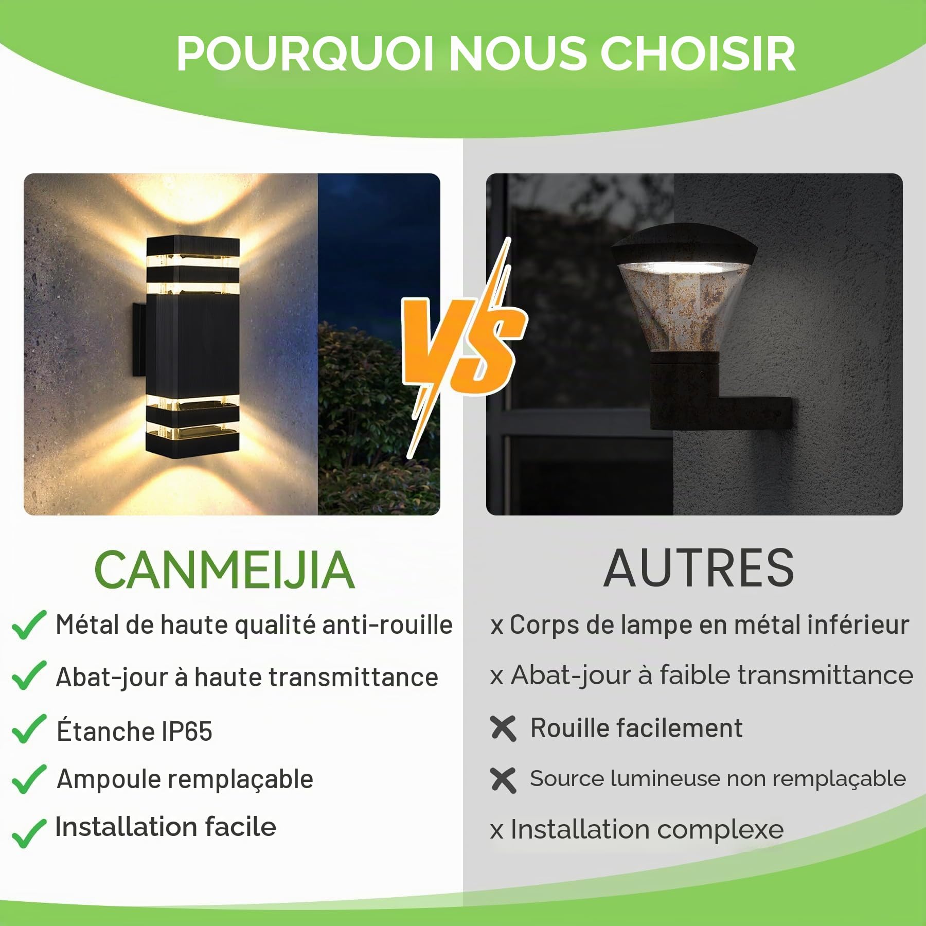CANMEIJIA Aplique Murale Exterieur LED GU10 6W 3000K Aluminium Noir 2 Pack