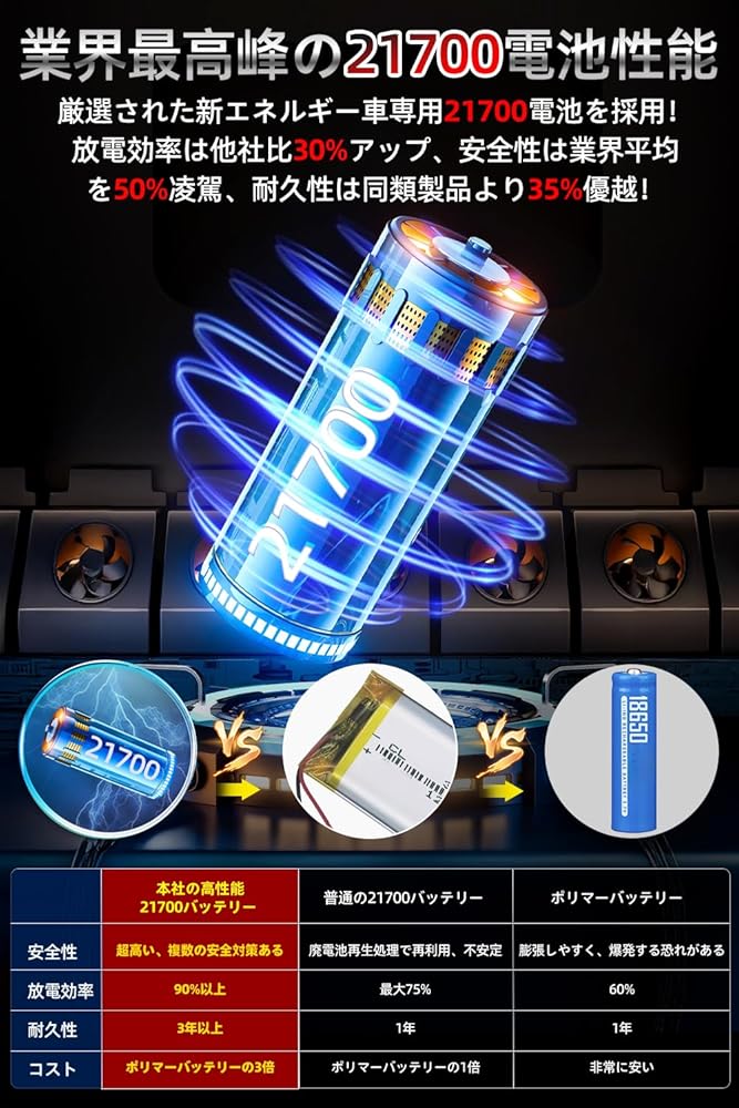 Amazon.co.jp: 46V 空調作業服 ファンバッテリーセット 超高出力 作業