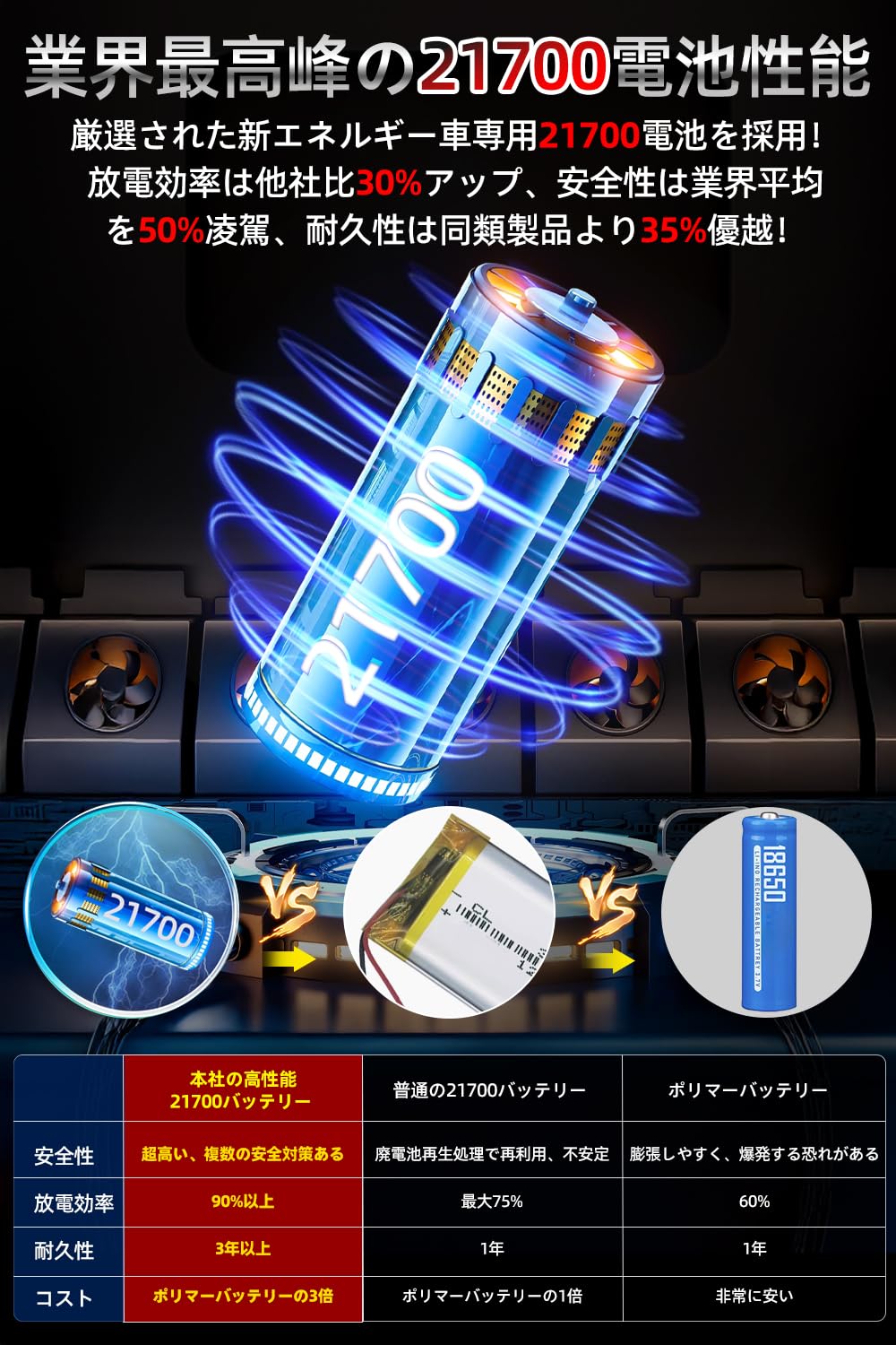 Amazon.co.jp: 46V 超高出力 空調作業服 ファンバッテリーセット