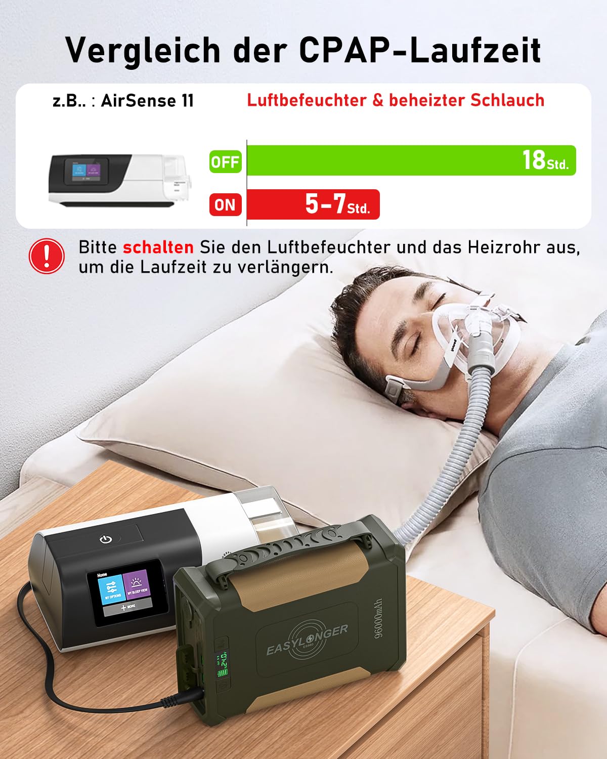 EASYLONGER ES960 CPAP Akku 96000mAh/297.6Wh Akku für CPAP Gerät CPAP Akkupack für Camping 12V 24V CPAP Powerbank für ResMed AirSense 10 AirSense 11 Aircurve 10 AirMini Philips Dreamstation Löwenstein