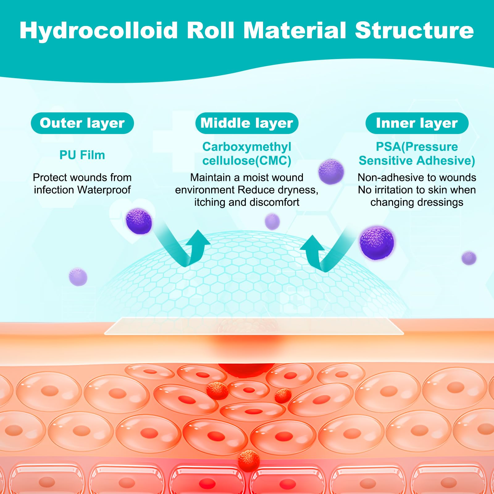 Hydrocolloid Bandages - Cut to Size Wound Care -6 Hydrocolloid Bandages - Cut to Size Wound Care -6