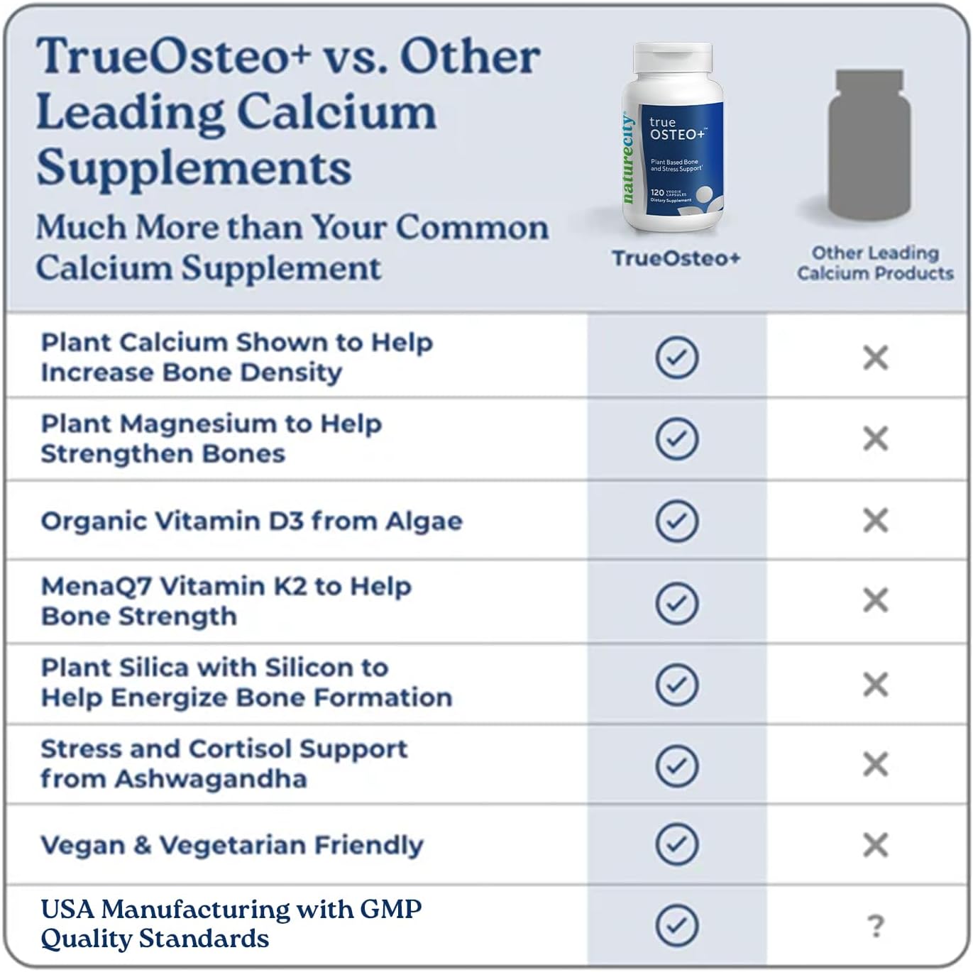 NatureCity True-Osteo Plus Bone Support with Ashwagandha – for Strength & Density – Plant-Based Calcium with Organic AlgaeCal, Magnesium, Vitamin D3, K2, Silicon & Stress Support | 120 Veggie Capsules
