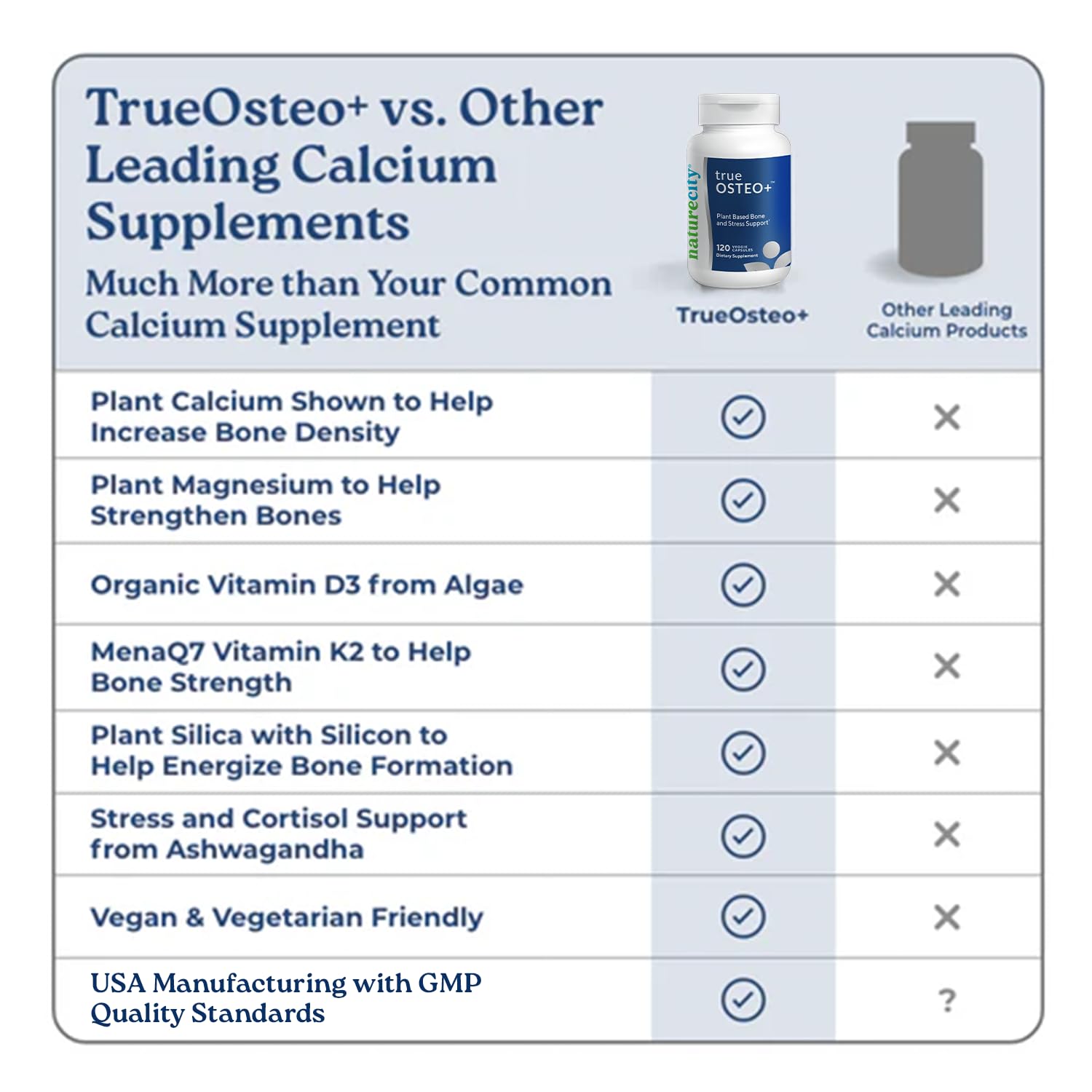 NatureCity True-Osteo Plus Bone Support with Ashwagandha – for Strength & Density – Plant-Based Calcium with Organic AlgaeCal, Magnesium, Vitamin D3, K2, Silicon & Stress Support | 120 Veggie Capsules — Amazon image 6