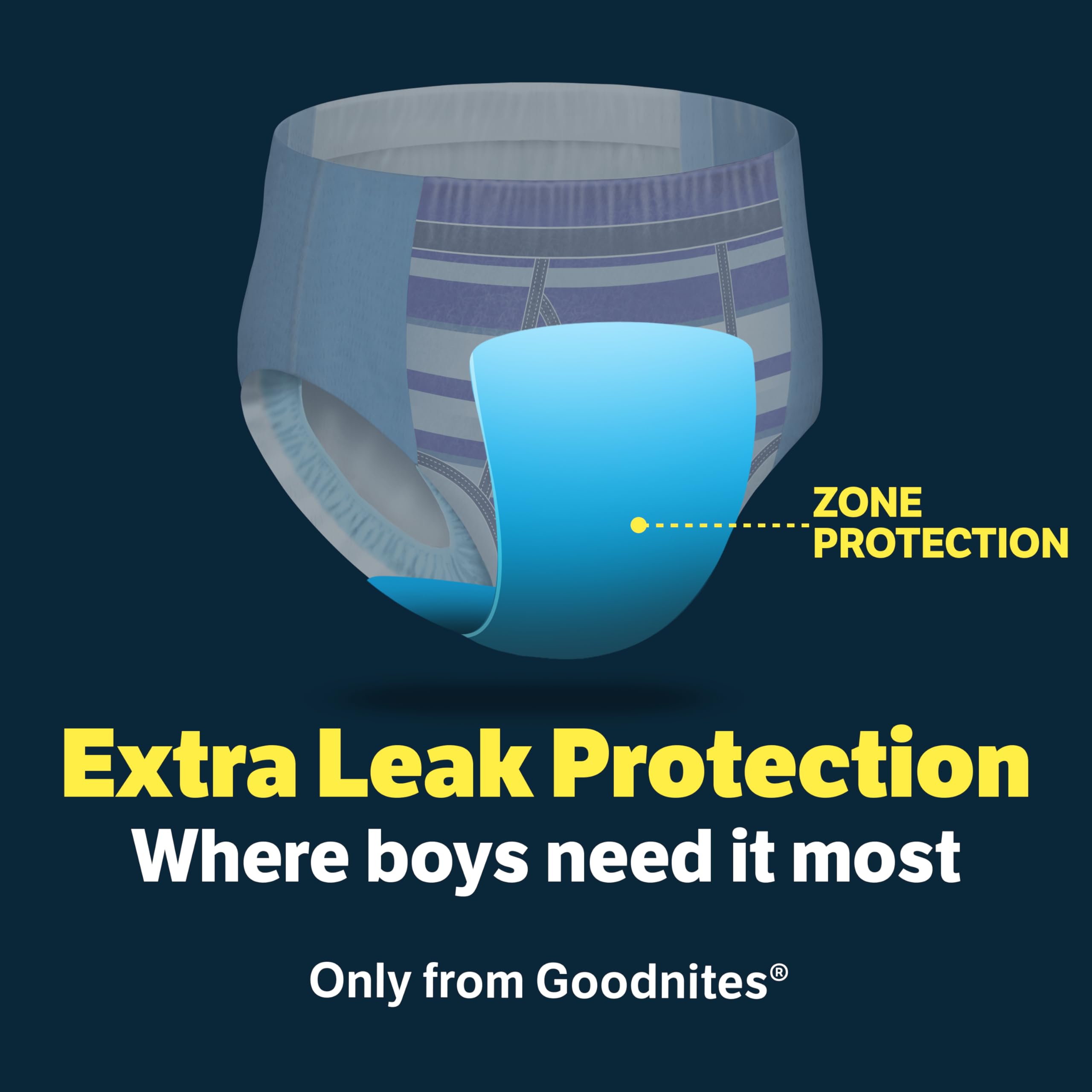 Amazon.com: Goodnites Boys' Nighttime Bedwetting Underwear, Size