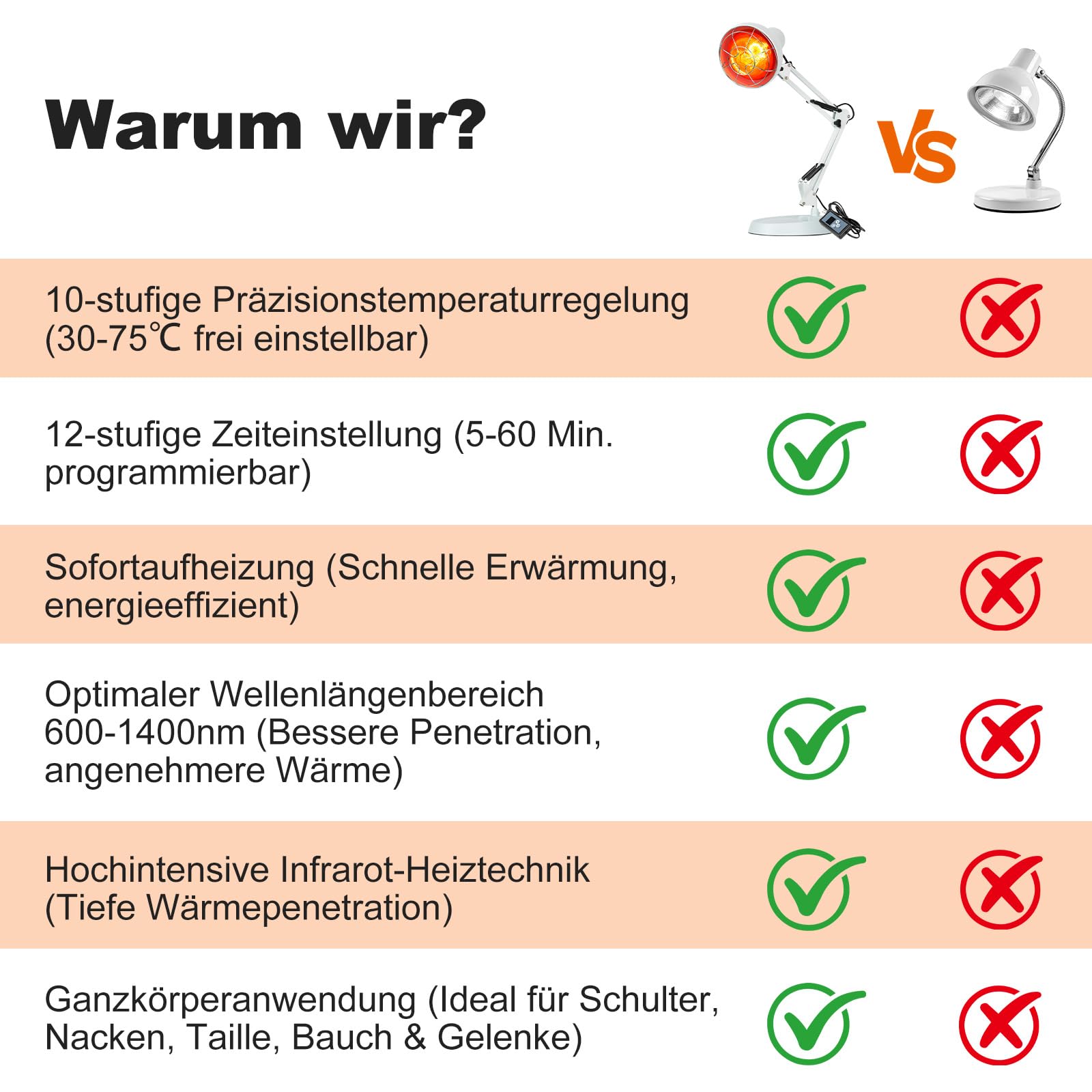 Cozion Rotlichtlampe, In-frarotlampe Wärmelampe 100 W Rotlichtlampe In-frarotlichtlampe Sockel und Tragbarer Heimgebrauch