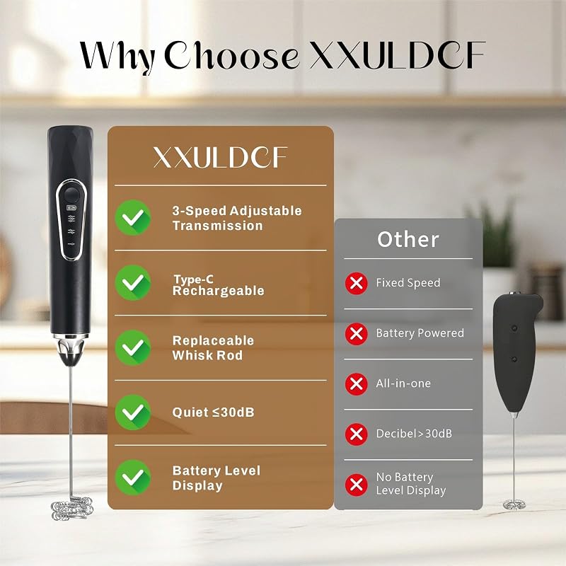 XXULDCF Rechargeable Handheld Milk Frother – Rechargeable handheld milk frother design