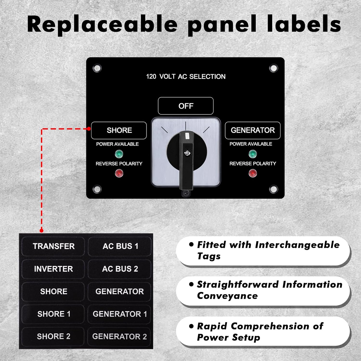 Sekelo AC Rotary Selector Switch Panel - 120V 30A, 2 Position Marine Shore Power Transfer Switch with Reverse Polarity LED Indicator for Boats Yachts
