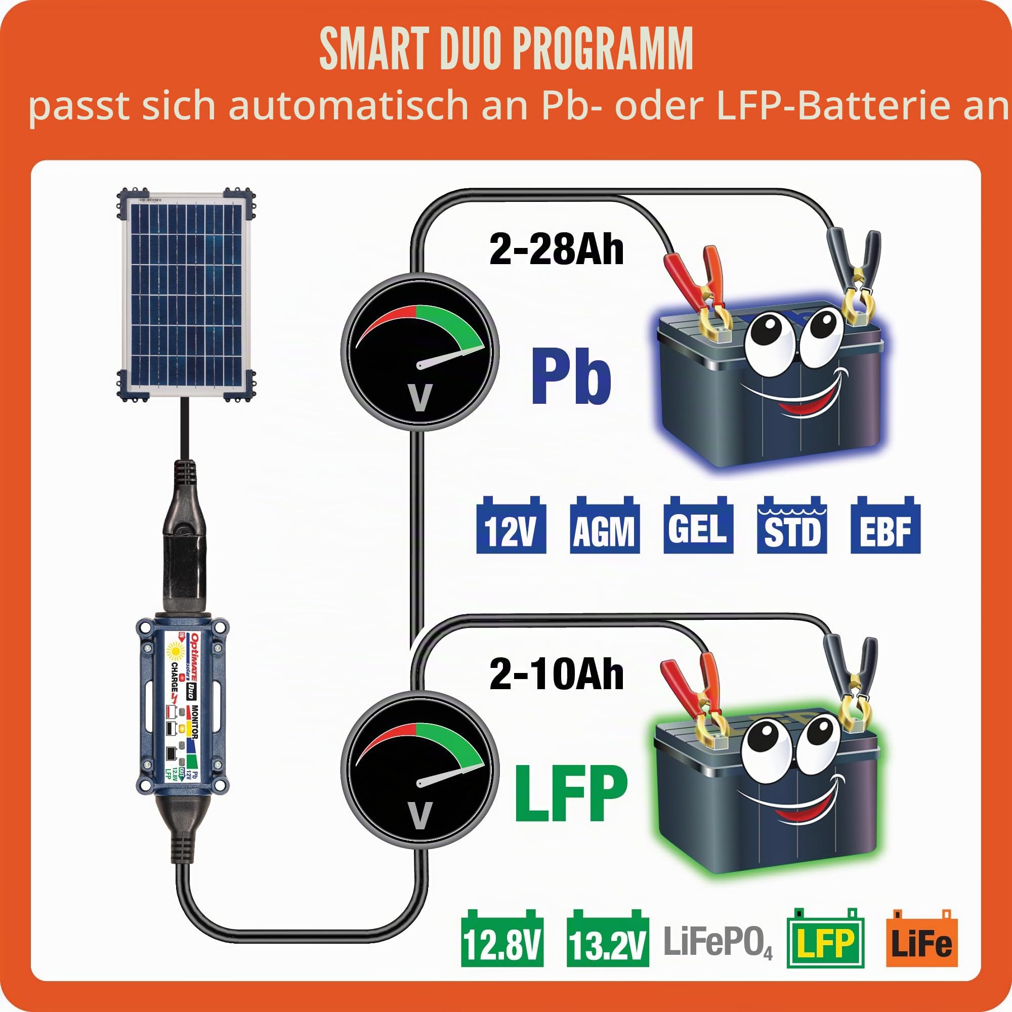 OptiMate Solar Duo + 10W Solar Panel, TM522-D1, Solarlade- & -wartungsgerät für 12.8V / 13.2V Lithium & 12V Blei-Säure Batterie, Blau