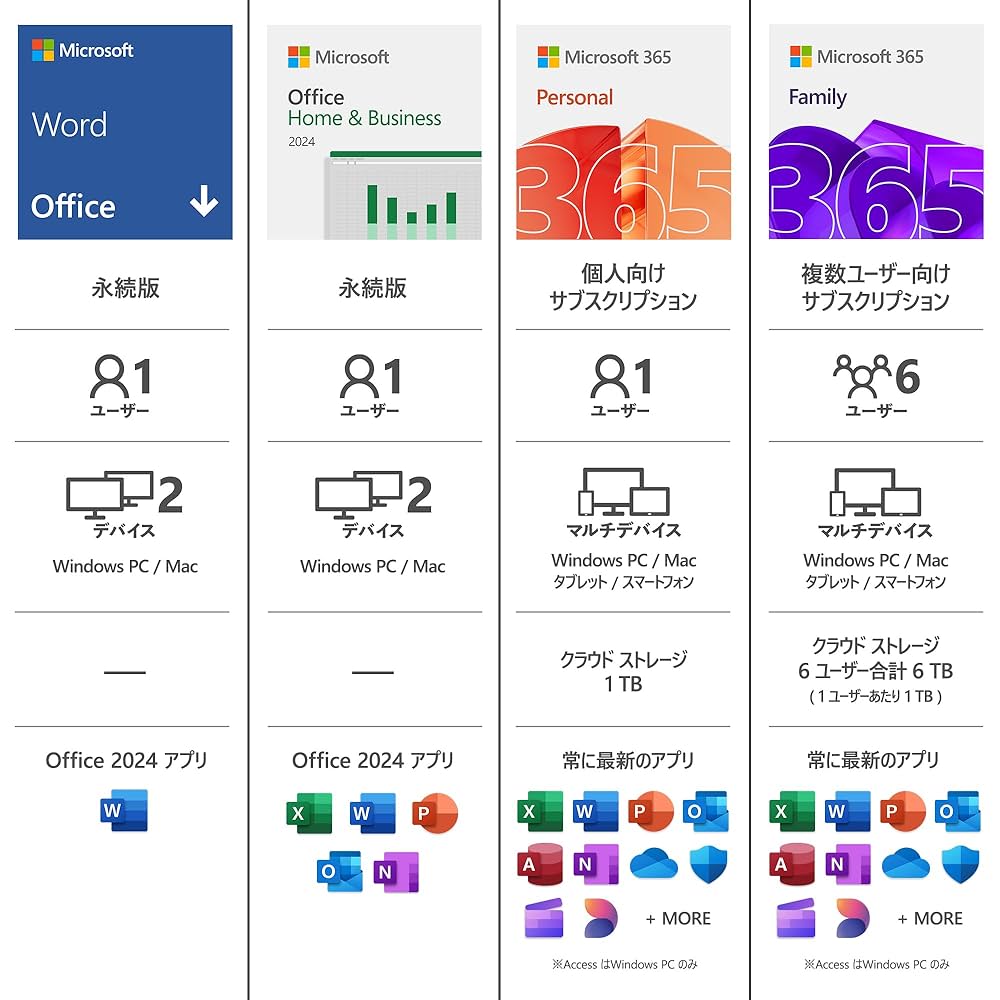 Amazon.co.jp: Microsoft Word 2024(最新 永続版)|オンライン