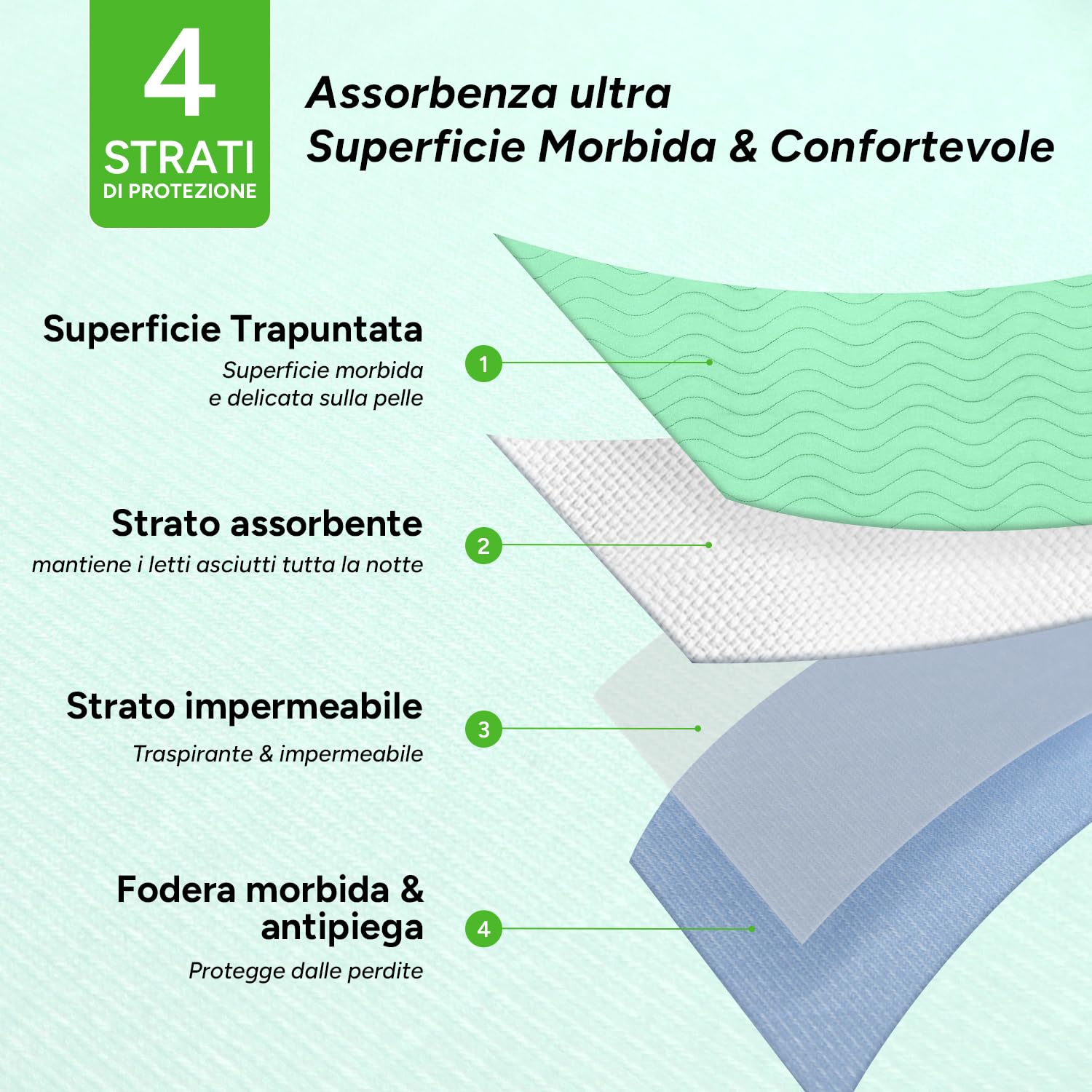 WhyWorry Traverse Letto Anziani, 86x91 cm Traverse Lavabili per Incontinenza Adulti, Copriletto Impermeabile, Proteggi Materasso, Assorbente e Impermeabile, Traspirante, Oeko-TEX, Verde, 4 Unità