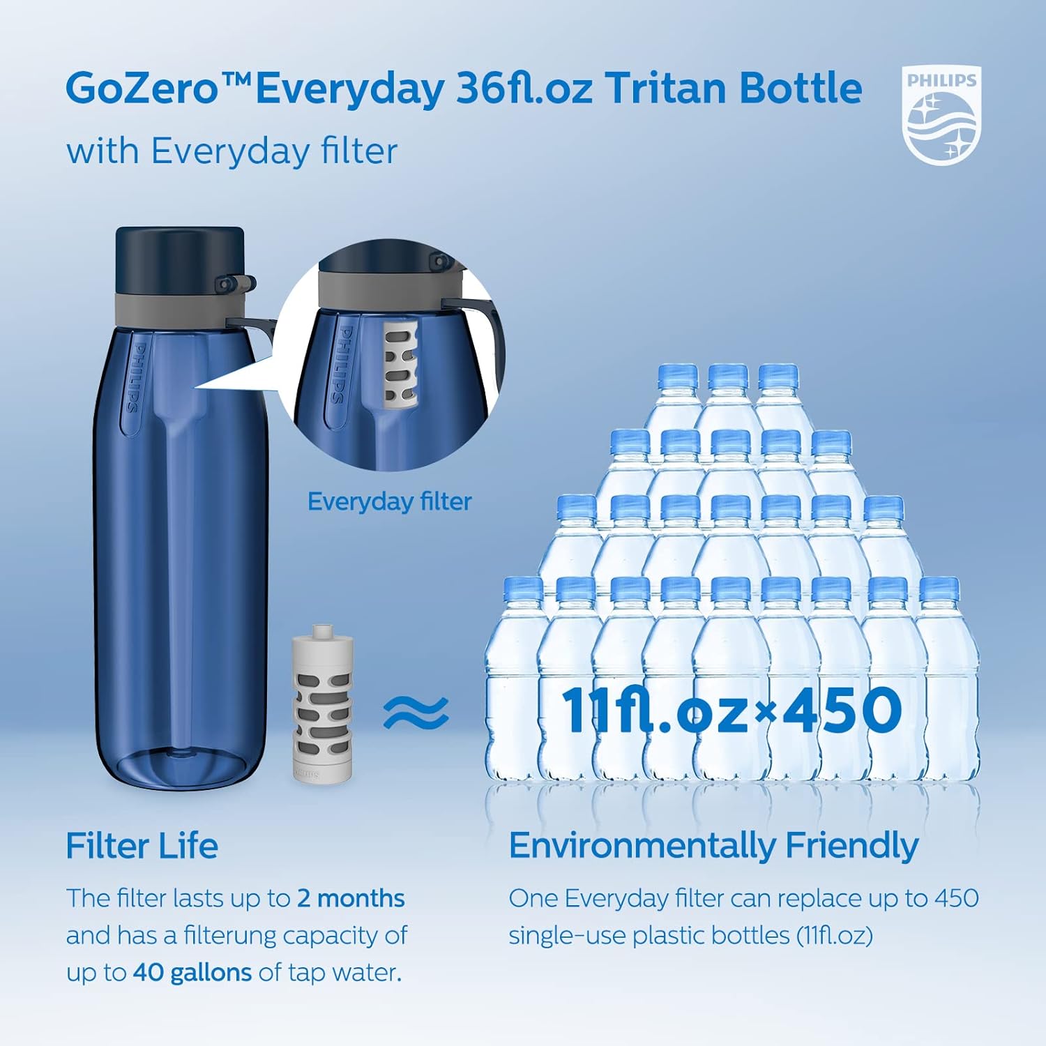 PHILIPS Filtered Water Bottle, BPA-Free Tritan Plastic Water Bottles, Replaces 450 Plastic Water Bottle with Reusable GoZero Everyday Water Filter, Portable Filtering Bottle for Travel, 36oz Navy Blue - Image 4