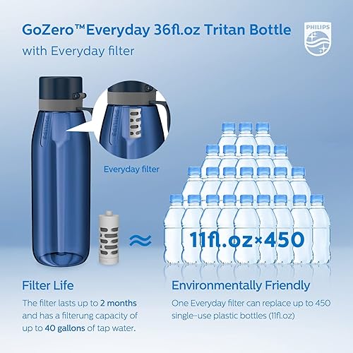 Miniatura 4 de PHILIPS Botella de agua filtrada, botellas de agua de plástico Tritan sin BPA, reemplaza la botella de agua de plástico 450 con filtro de agua