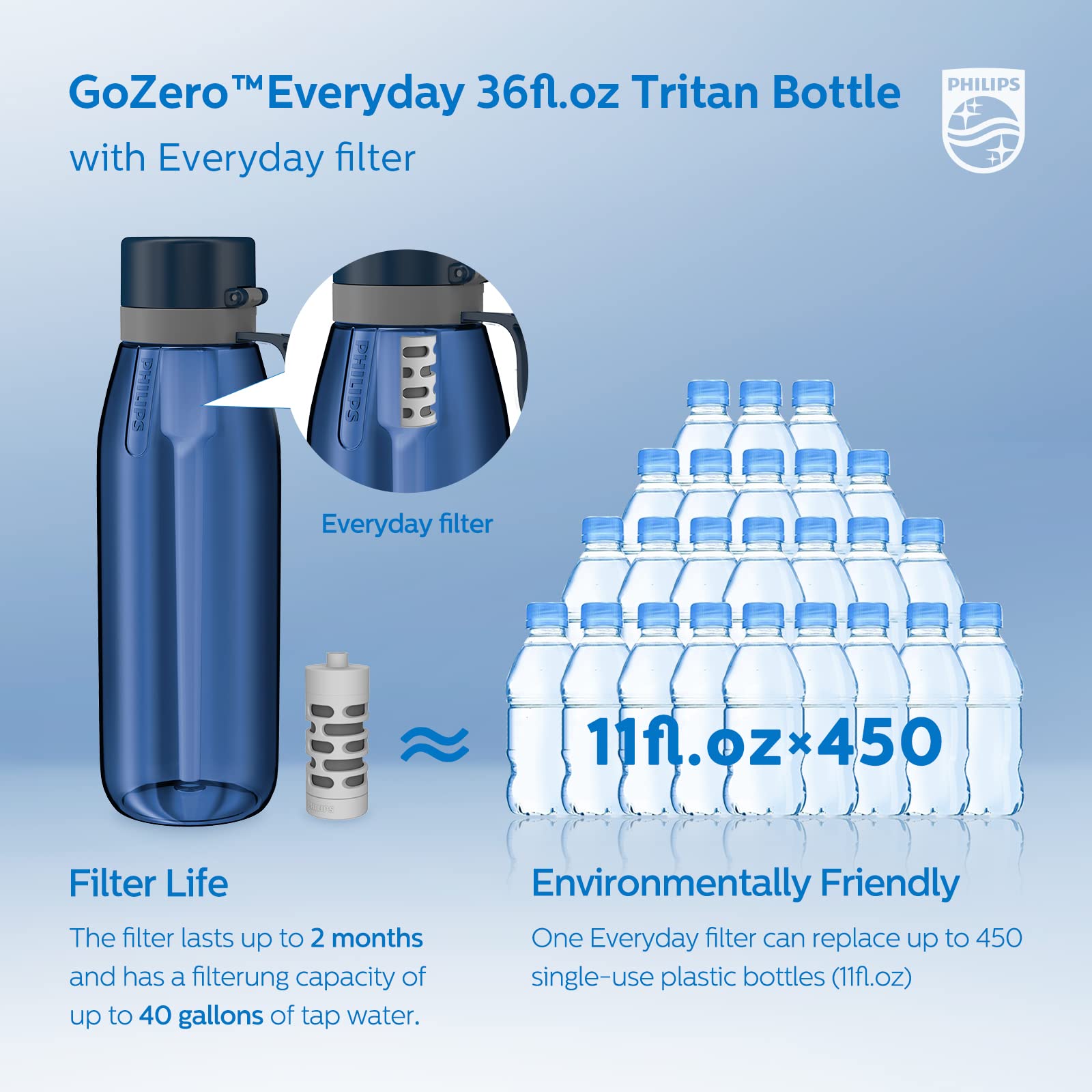 PHILIPS Botella de agua filtrada, Tritan sin BPA, portátil de viaje, 36