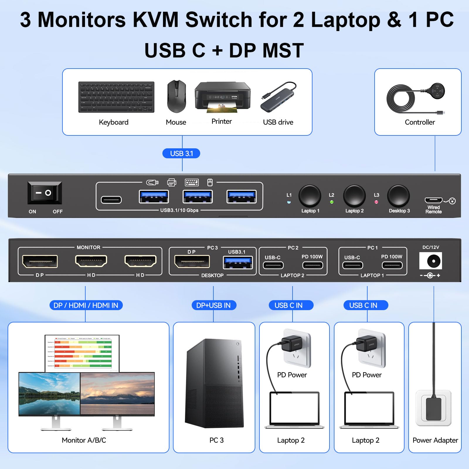 KVM Switch 3 PC 3 Monitor USB C, KVM Switch for 2 Laptops&1 PC