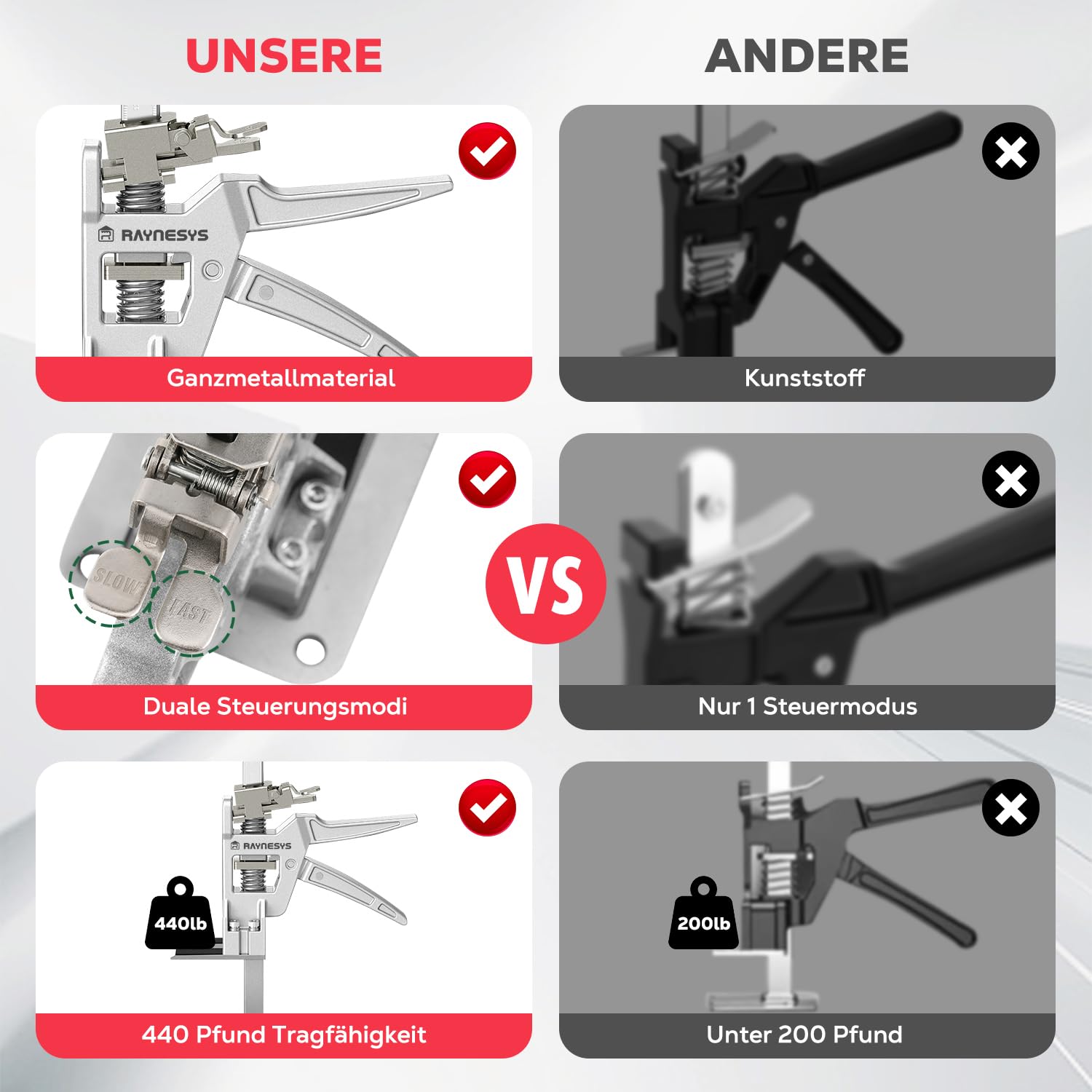 Raynesys 2 Stück Arbeitssparender Arm, 12 Zoll Ganzmetall Hebewerkzeug 440LBS Kapazität, Wandfliesen-Lokalisierer für Möbel, Türen, Board Heber, Präzise Kontrolle bei langsamem/schnellem Abstieg