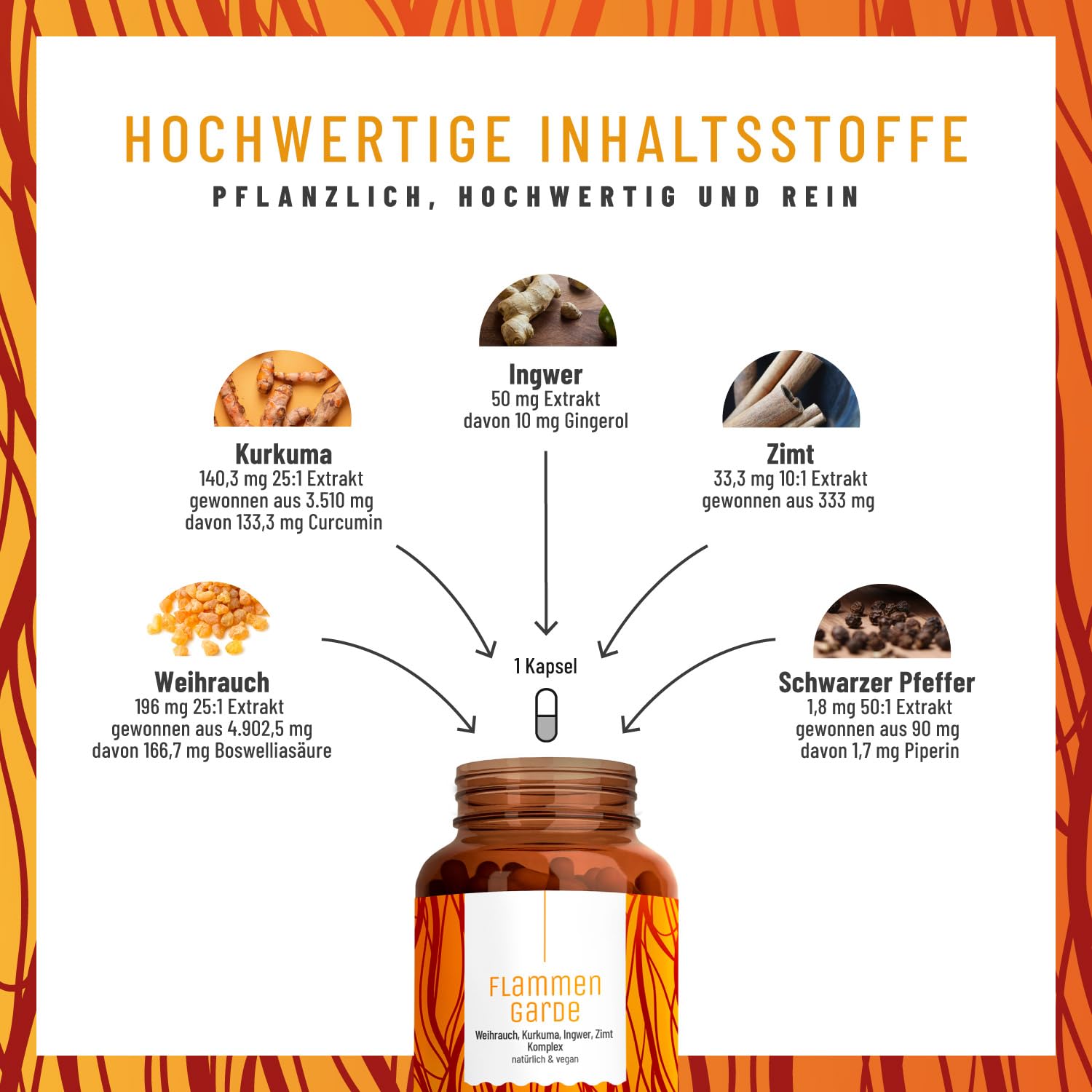Weihrauch Kurkuma Ingwer Kapseln Hochdosiert - 166,7 mg Boswelliasäure, 133,3 mg Curcumin, Zimt, Gingerol & Piperin - Ohne chemische Entzündungshemmer oder Gelenkkapseln