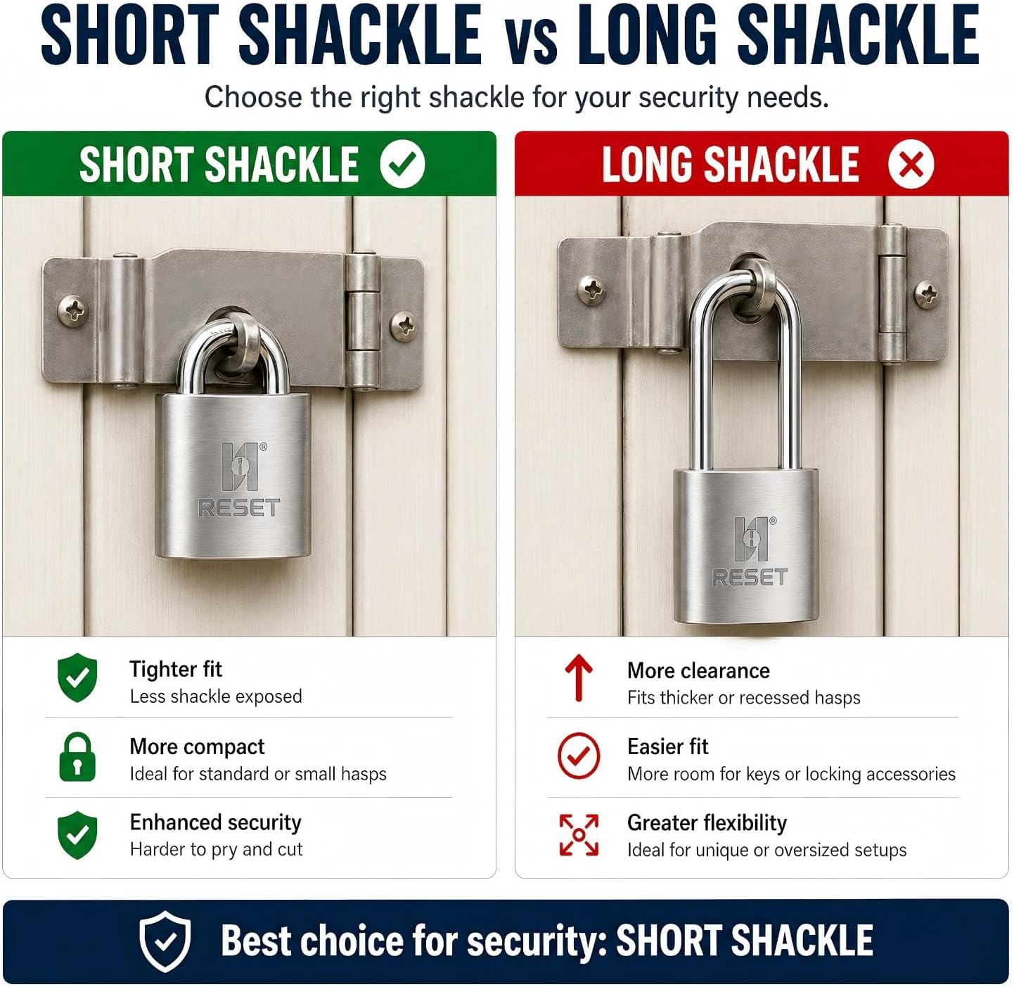 RESET-909 50mm Heavy Duty Stainless Steel Padlock, 2.0 Inch Wide Weatherproof Outdoor Keyed Lock for Gate, Fence, Shed and Storage, Keyed Different, Standard Shackle, 1 Pack