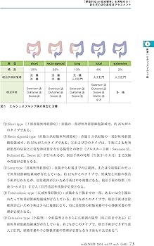 赤ちゃんを守る医療者の専門誌 with NEO（ウィズネオ）2024年5号〈特集