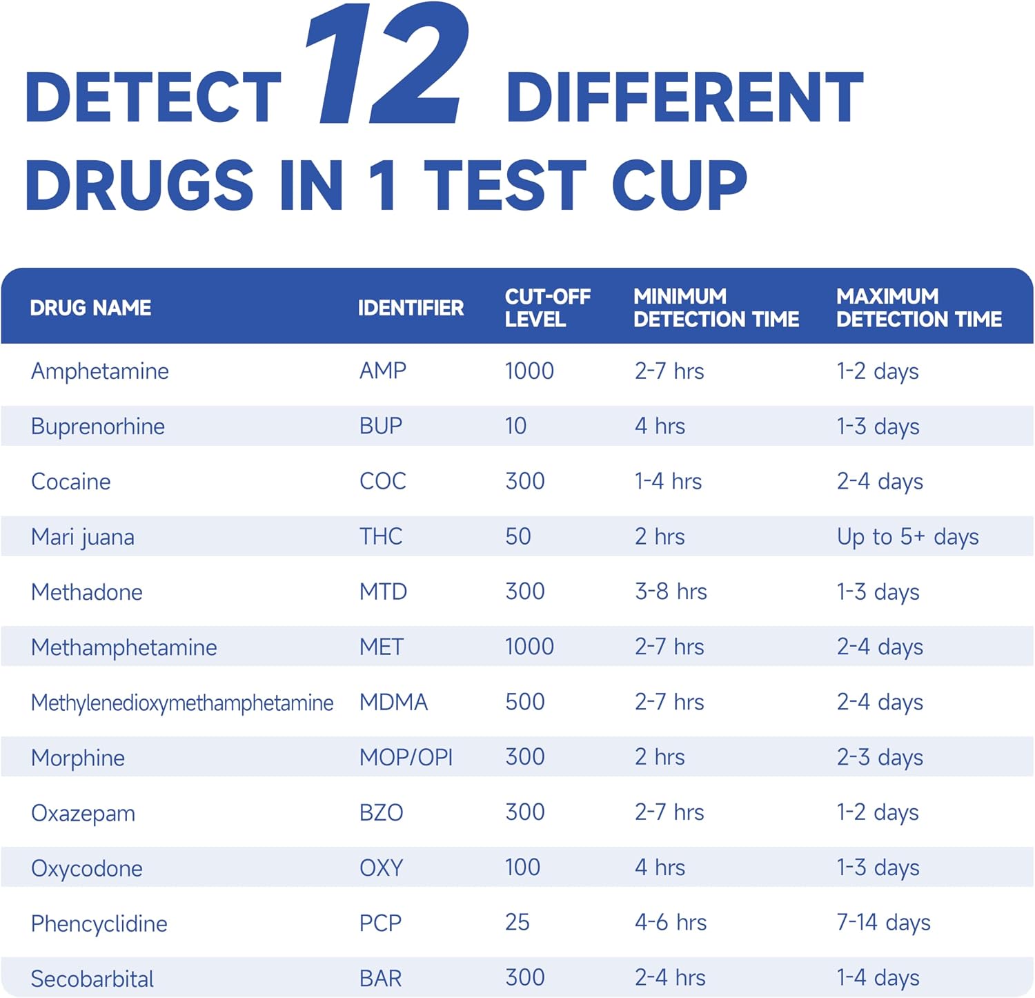 VivaGuard 12 Panel Multi-Drug Test Kit,at Urine Home Drug Test Cup for All Drugs,Home Use Drug Test Kit Marijuana Urine,(AMP,BAR,BUP,BZO,COC,MDMA,MET,MOP丨OPI,MTD,OXY,PCP,THC)-[5 Pack]