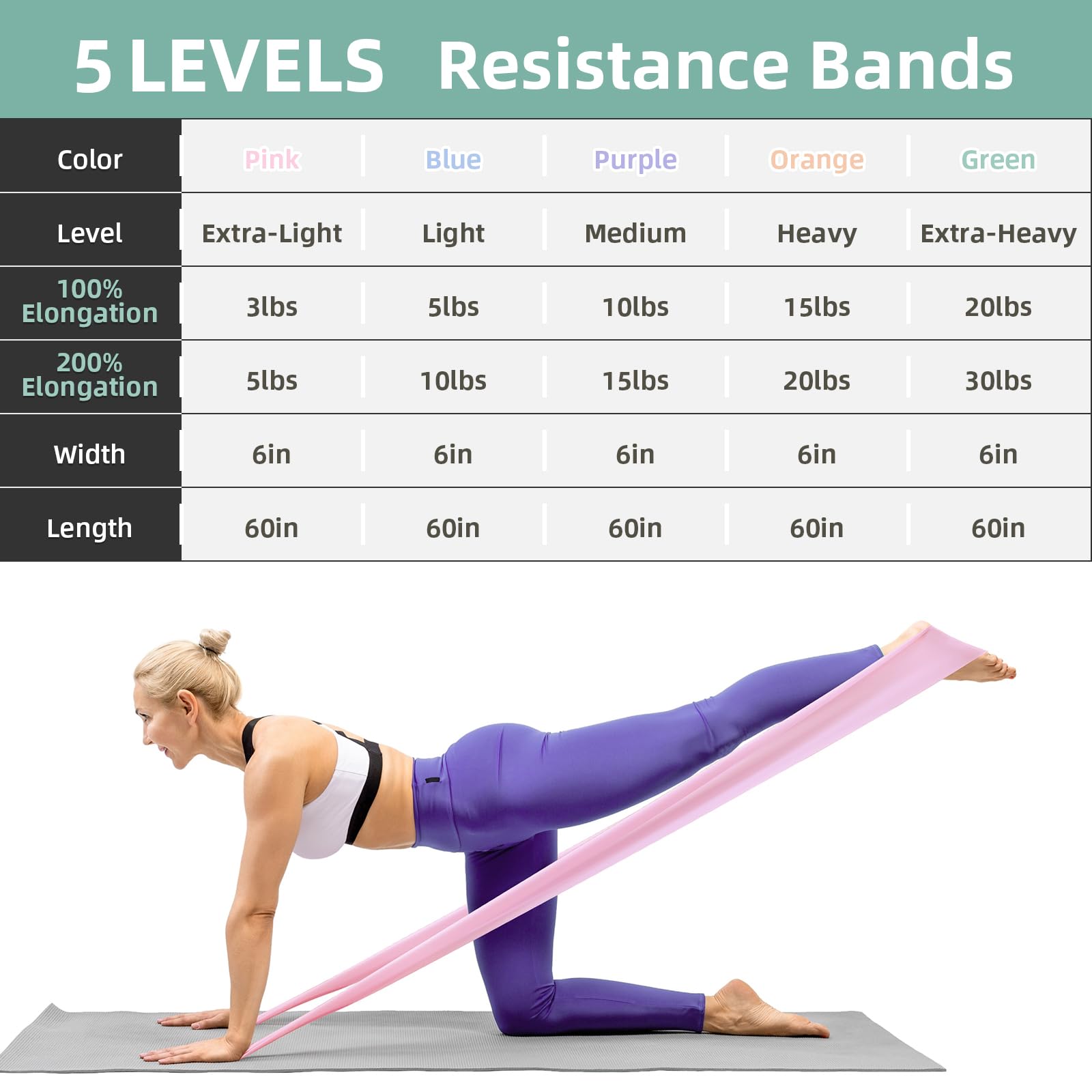 Bandas elásticas para ejercicio, bandas de resistencia de 5 niveles para entrenamiento, bandas de ejercicio para terapia física, pilates, rehabilitación, estiramiento, entrenamiento de fuerza y juego