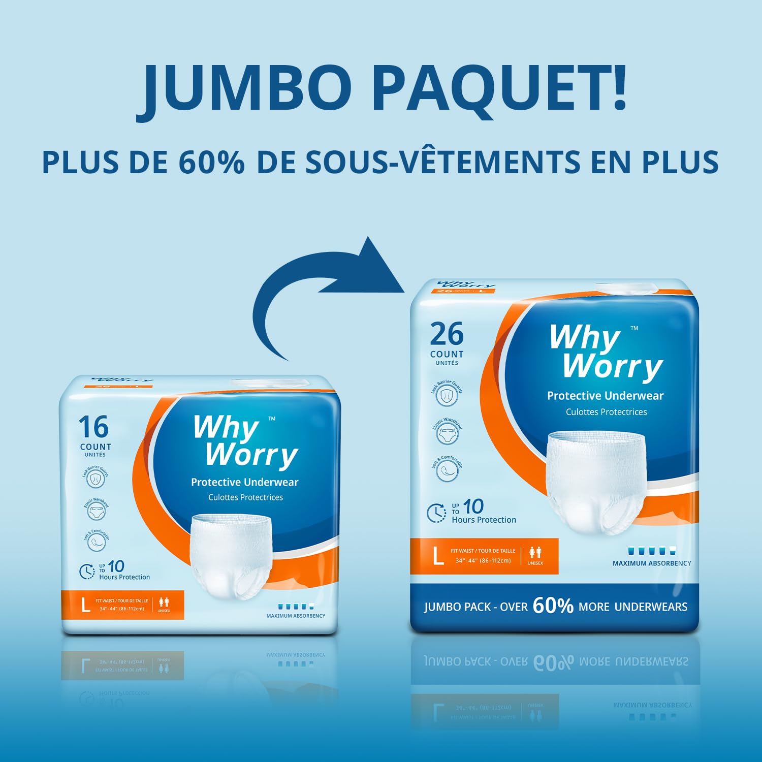 WhyWorry Culottes Incontinence pour Homme et Femme, Couche Culotte Adultes pour Fuites Urinaires, Slips Absorbants Jetables, Contrôle des Odeurs, Anti-fuites, Unisexe, Taille XL, 26 Unités