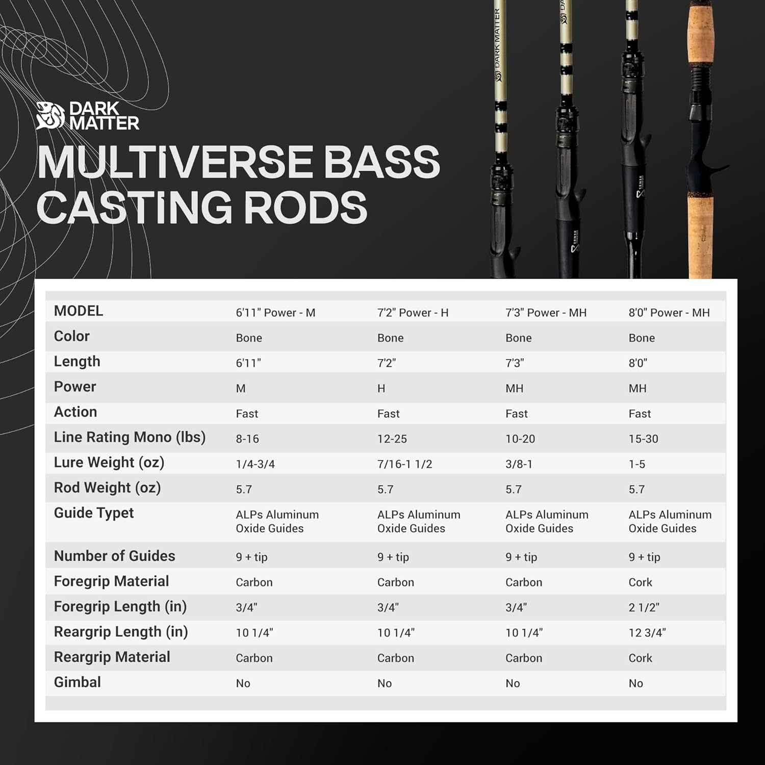 Dark Matter Multiverse Carbon Bass Casting Rods - Ultra Light Rods for Bass, Freshwater Enhanced Sensitivity Lightweight Casting Fishing Rod - Ultra Light Carbon Rear Grip Travel Fishing Gear