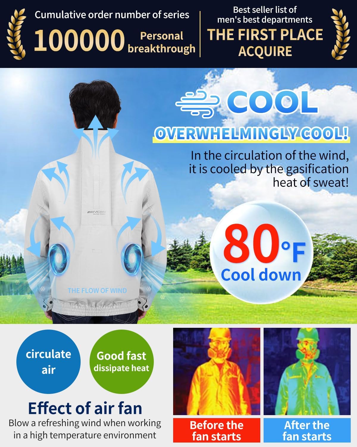MIDIAN 30V Air Cooling Jacket, 20000mAh Large Capacity Cooling Clothes with Fan Body Cold Apparel for Working Cycling Outdoor - Image 2