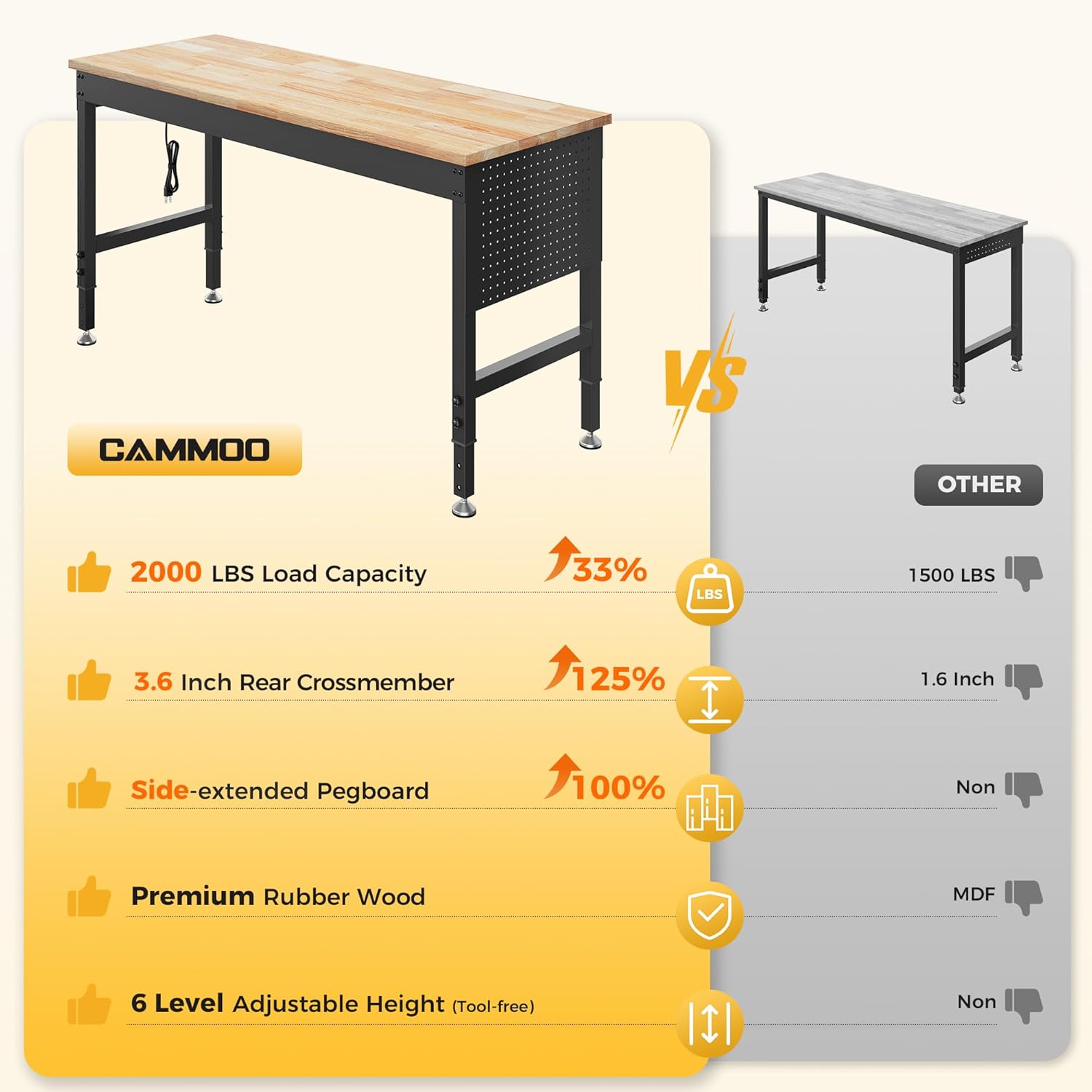60" Adjustable Heavy Duty Workbench, 2000 LBS Load Capacity Rubber Wood Work Table with Pegboard, Power Outlets, Work Bench for Garage, Workshop, Office, Home, Commercial - Image 2