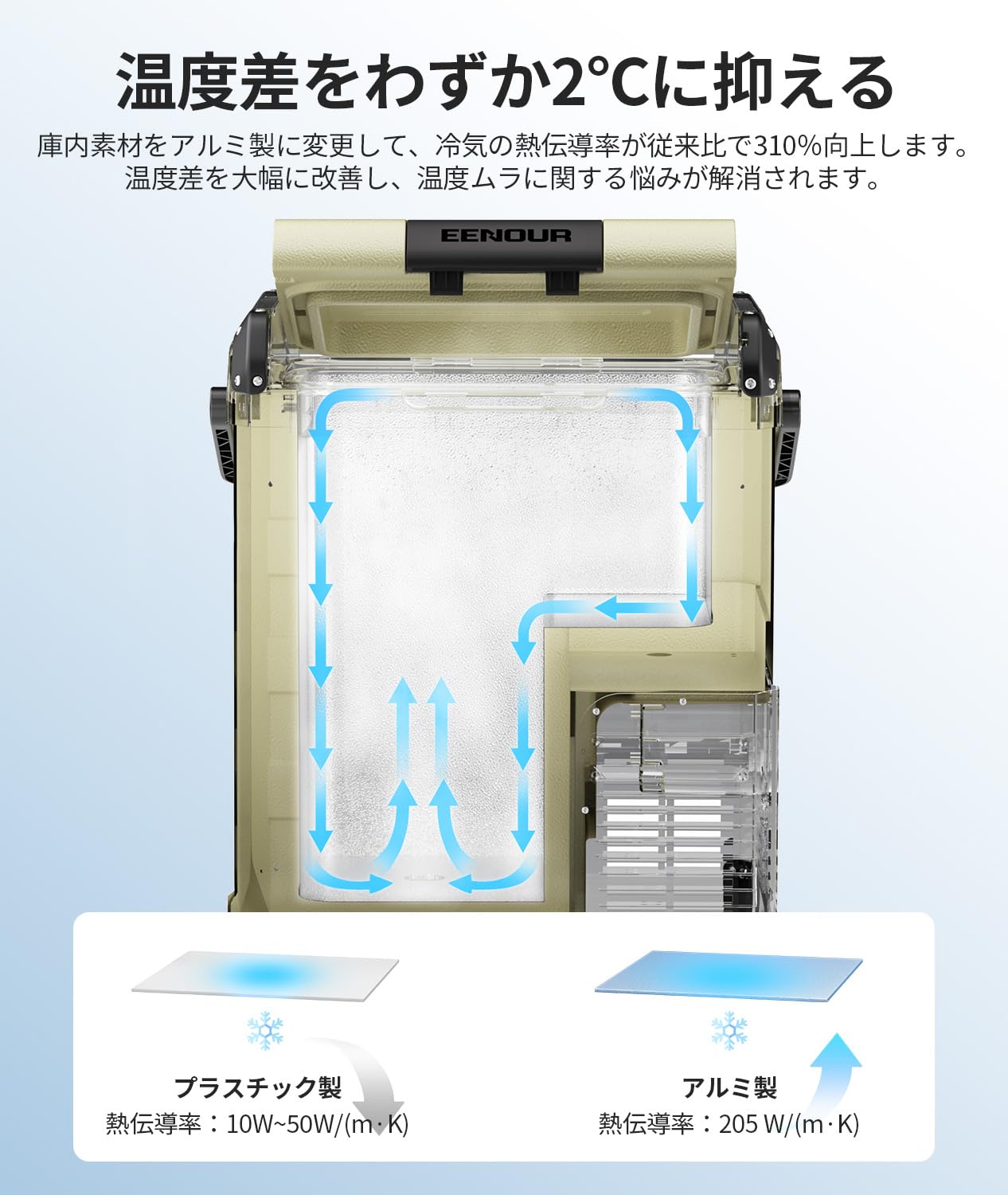 Amazon.co.jp: 【2026最新】EENOUR 車載冷蔵庫 D23 PLUS 23L アルミ製