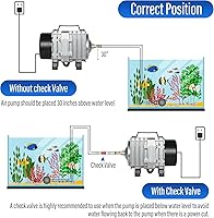 Vista 11 de Simple Deluxe Air Pump with Adjustable Air Flow Outlets for Aquarium, Fish Tank and Hydroponic Systems