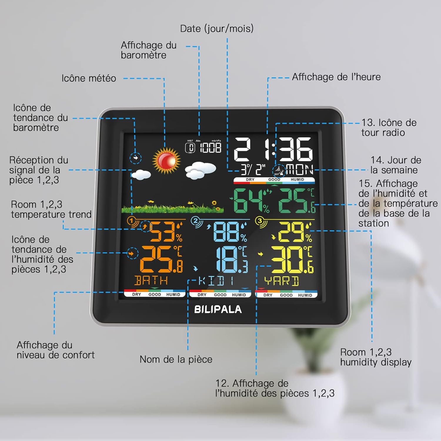 Detailed diagram of the weather station display, labeling various indicators