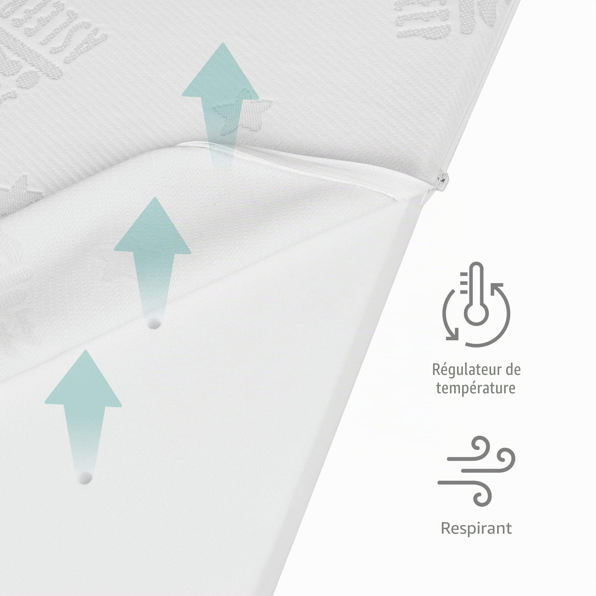roba Matelas pour Parc Bébé 75 x 100 cm Safe Asleep Air - Housse Jacquard Respirante et Amovible - Convient aux Personnes Allergiques - Blanc