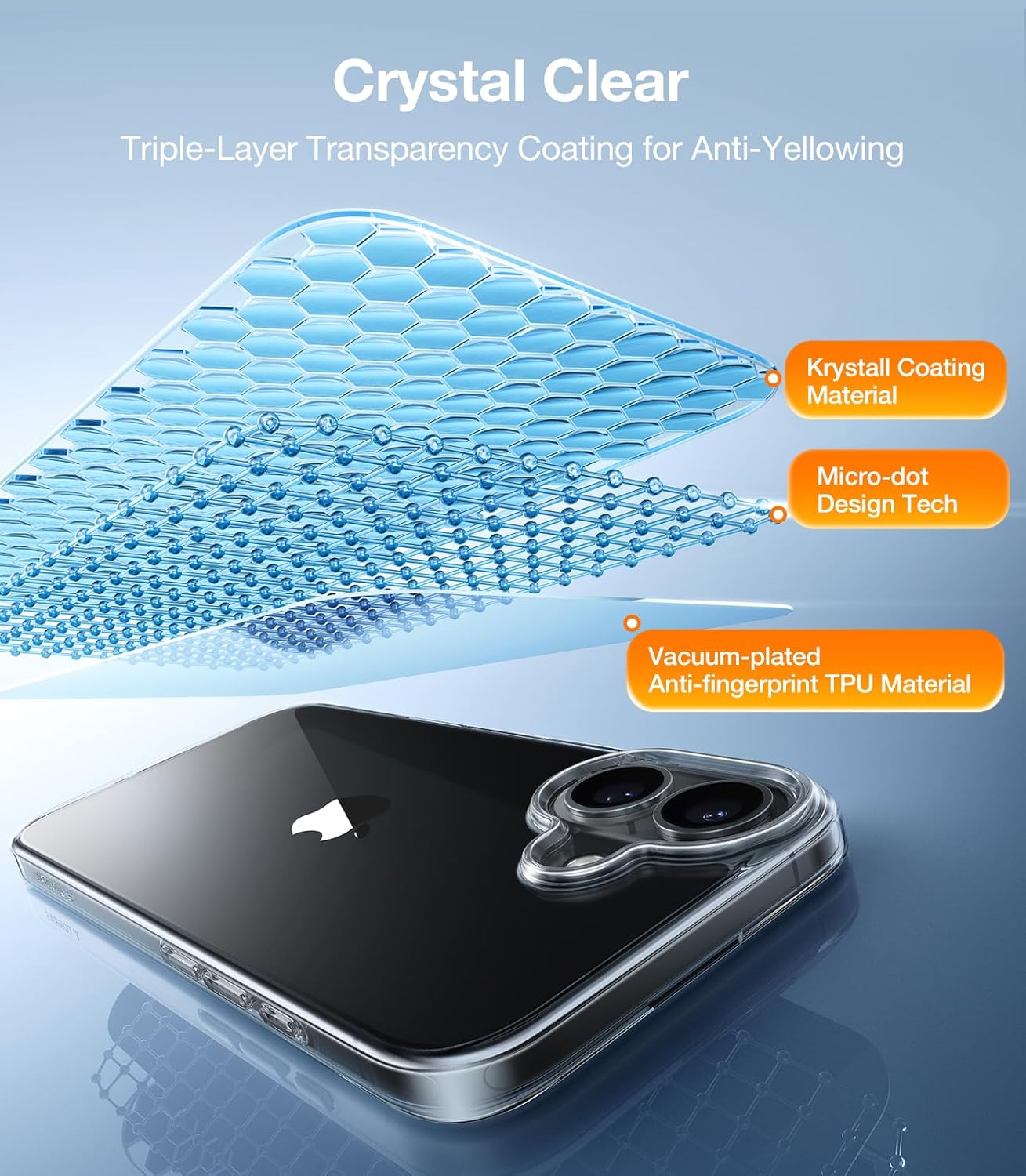 Diagram illustrating the triple-layer anti-yellowing technology of the TORRAS case, including Krystall Coating Material, Micro-dot Design Tech, and Vacuum-plated Anti-fingerprint TPU Material.