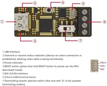 Walfront CAN to USB Converter Module (SLCAN Debugger) Python CANable V2.0 Automotive ECU Testing Tool USB CAN Bus Interface Device