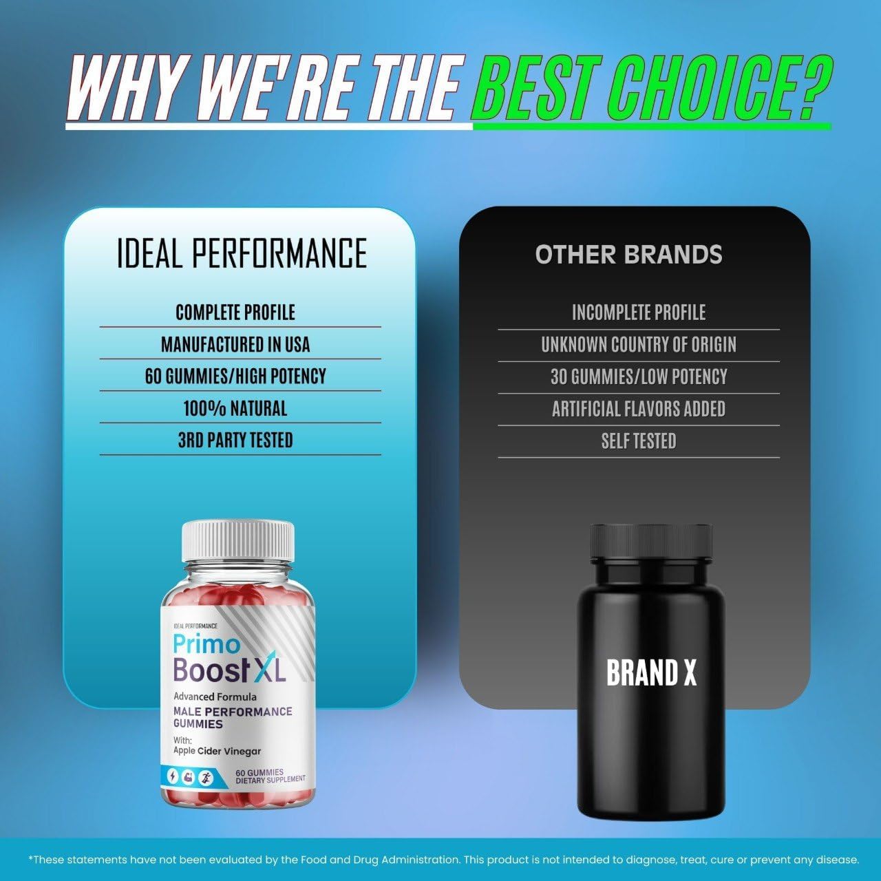 Primo Boost XL Gummies, Official PrimoBoost XL Supplement Gummy for Men, Maximum Strength Performance, All Natural Support for Overall Health & Wellness, Advanced PrimoBoostXL Reviews (2 Pack) - Image 7