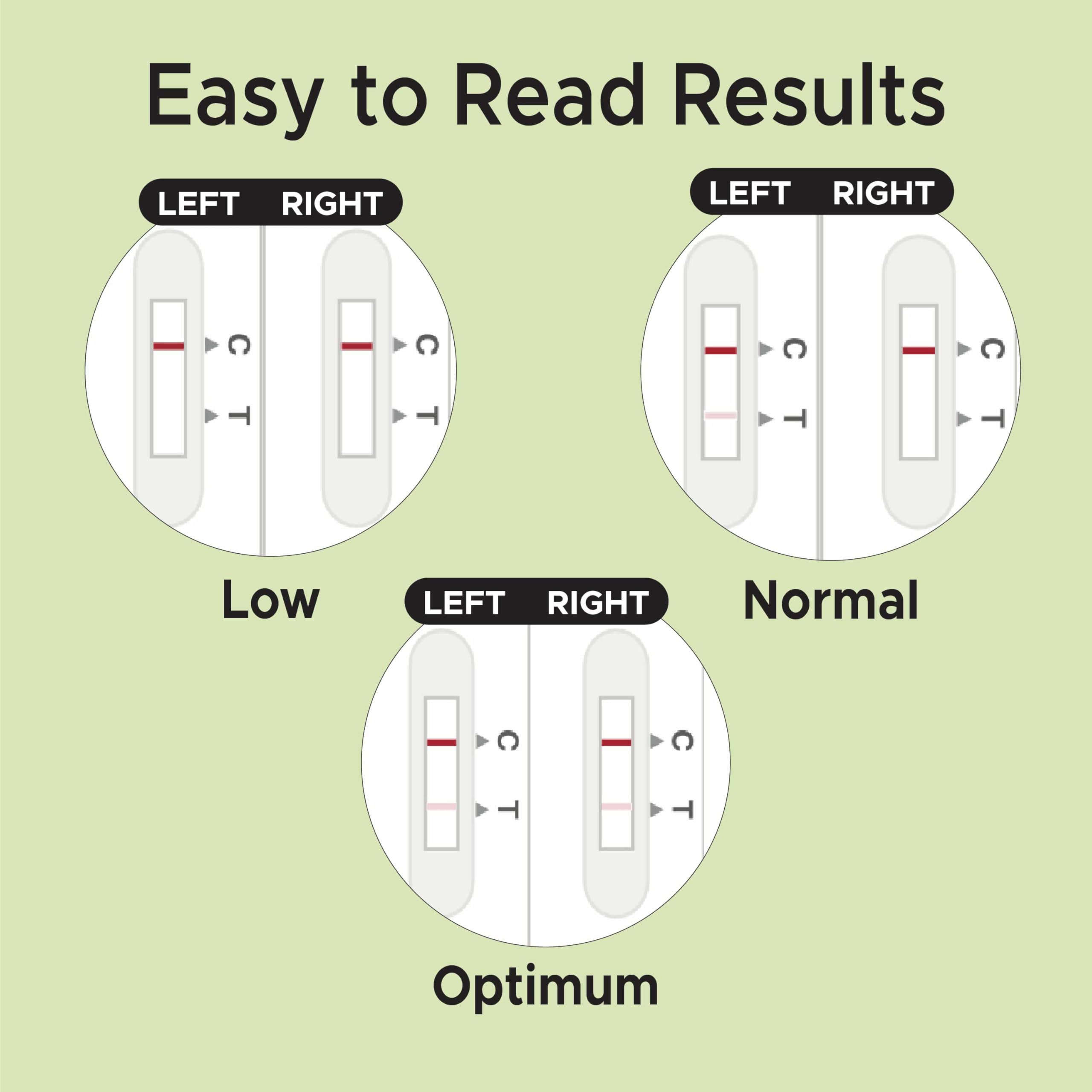 Ovulation and Sperm Count test for Couples planning pregancy | (5 Ovulation + 1 Sperm Count + 1 FREE Pregnancy test) | Results in 5 mins | Easy and Convenient | Free Doctor Advice 2