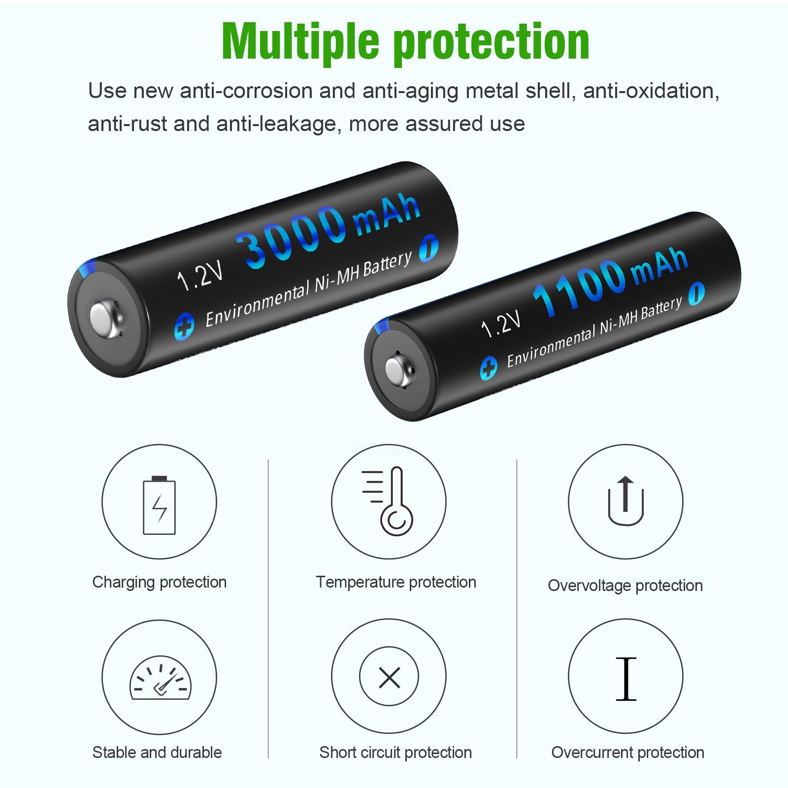 CITYORK Lot de 8 piles AA AAA rechargeables avec chargeur, lot de 8 piles AA-3000 mAh et lot de 8 piles AAA1100 mAh avec chargeur intelligent LCD à 8 baies pour piles rechargeables 1,2 V AA/AAA NiMH
