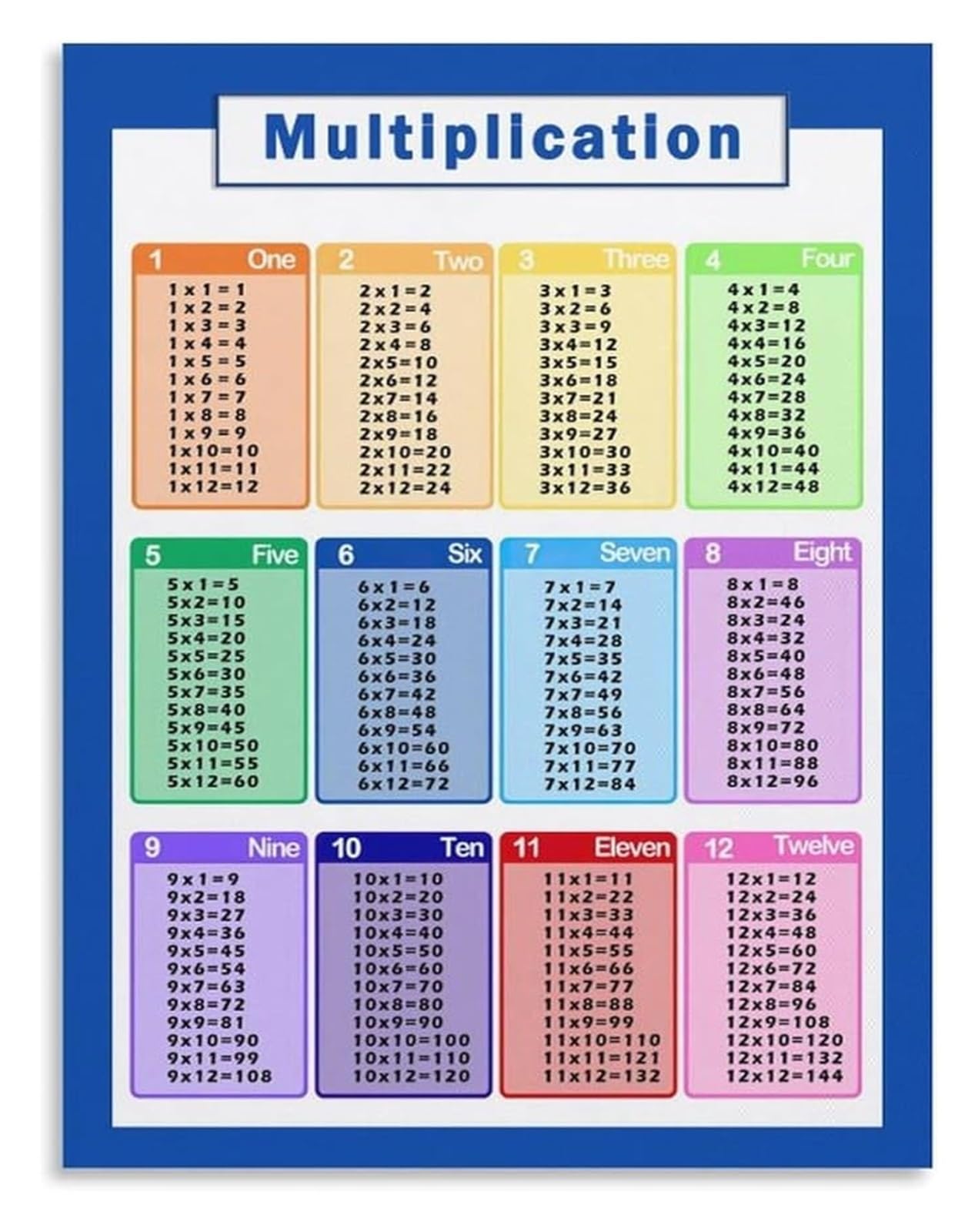 SSOPTMCB Multiplication Table Educational Poster - Math Chart for Classroom Decor & Homeschool Learning(Framed,16x24inch(40x60cm))