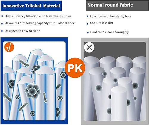 Miniatura 6 de Filtro de piscina compatible con Jandy CS250, Unicel C-8425, R0462500, PJANCS250, Unicel C-8418, Filbur FC-0824, cartucho de filtro de 250 pies