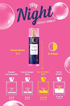 The Bath Factory My Night Vücut Spreyi 200 ML